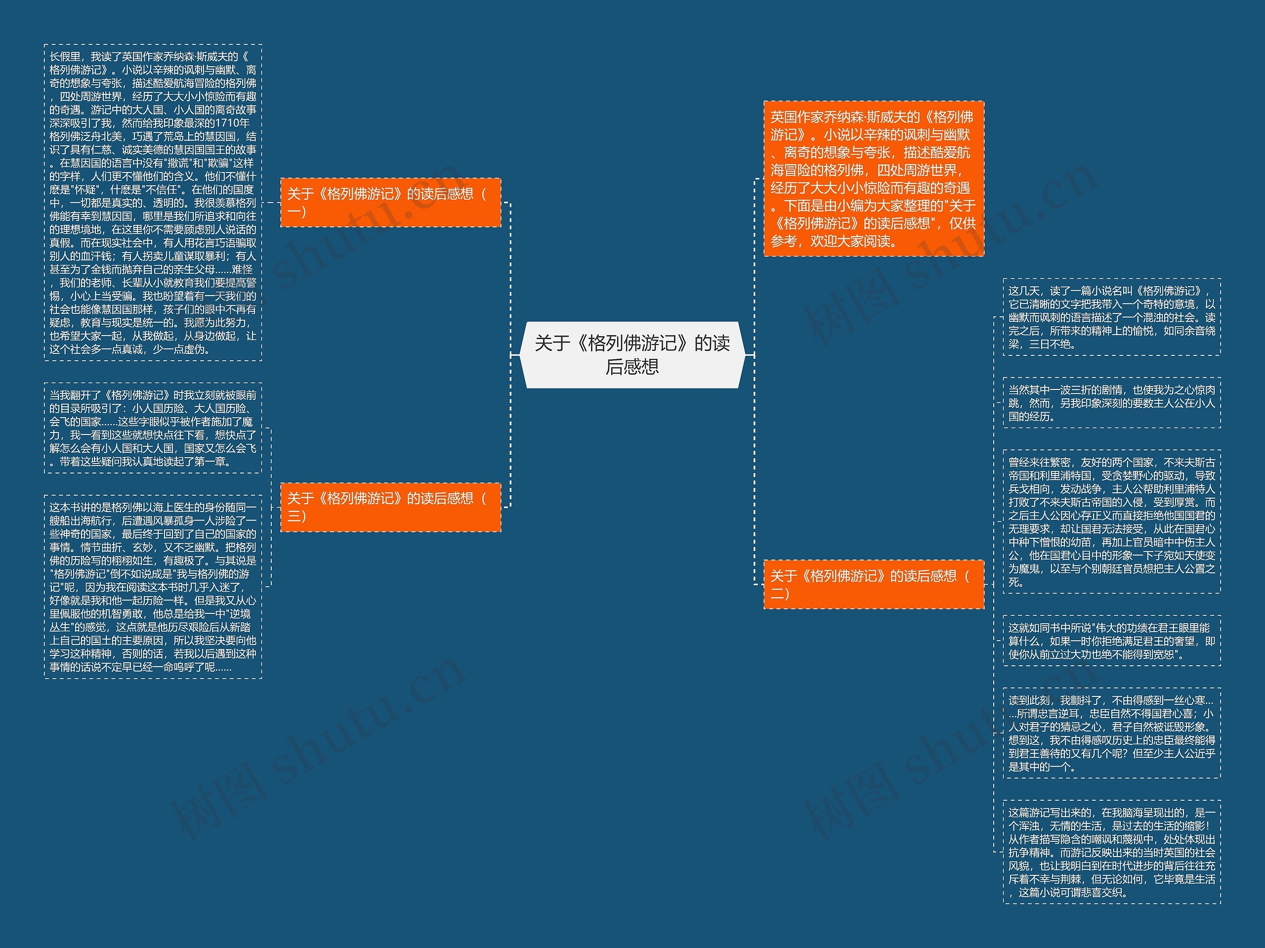 关于《格列佛游记》的读后感想思维导图