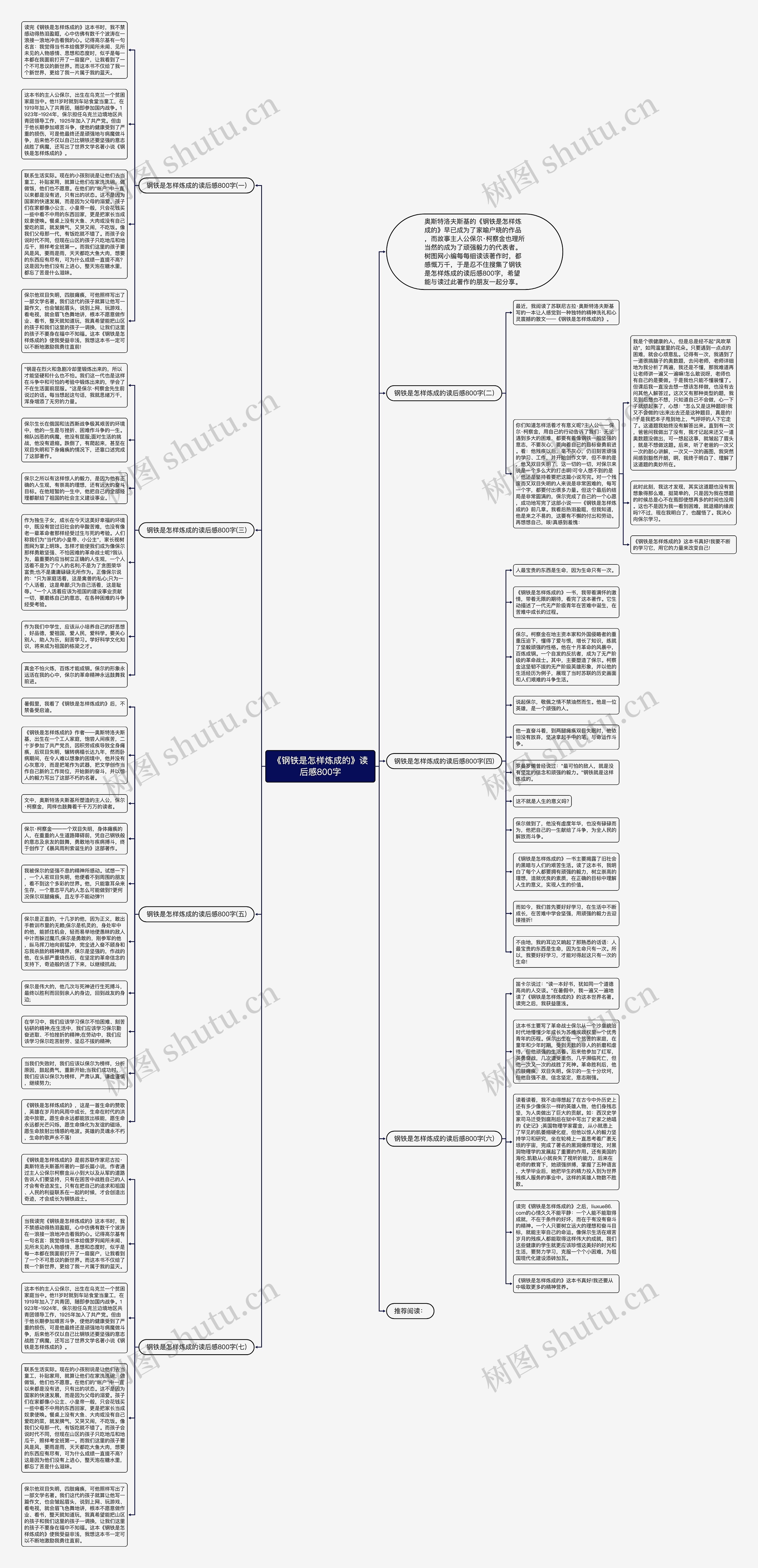 《钢铁是怎样炼成的》读后感800字思维导图