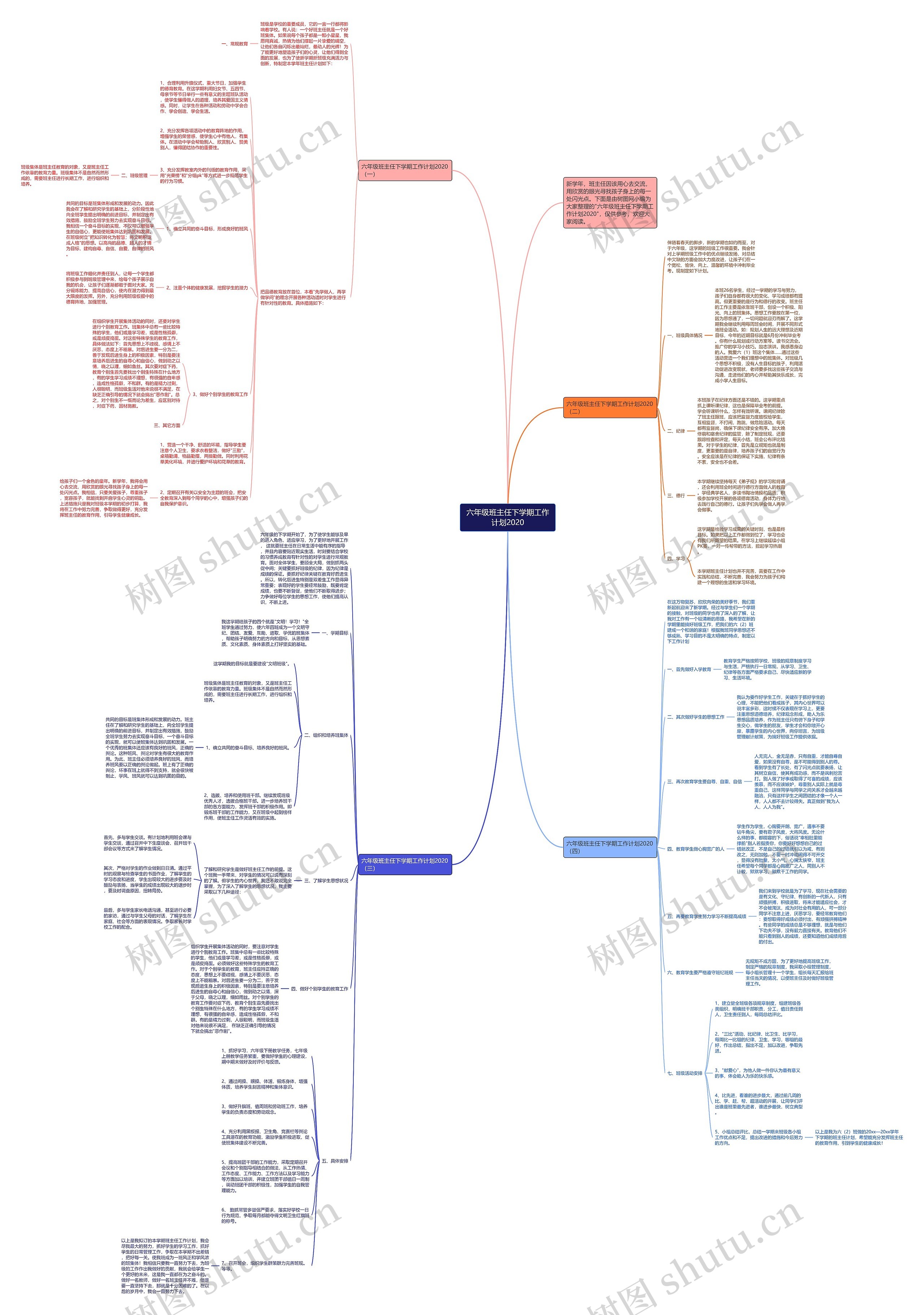 六年级班主任下学期工作计划2020思维导图