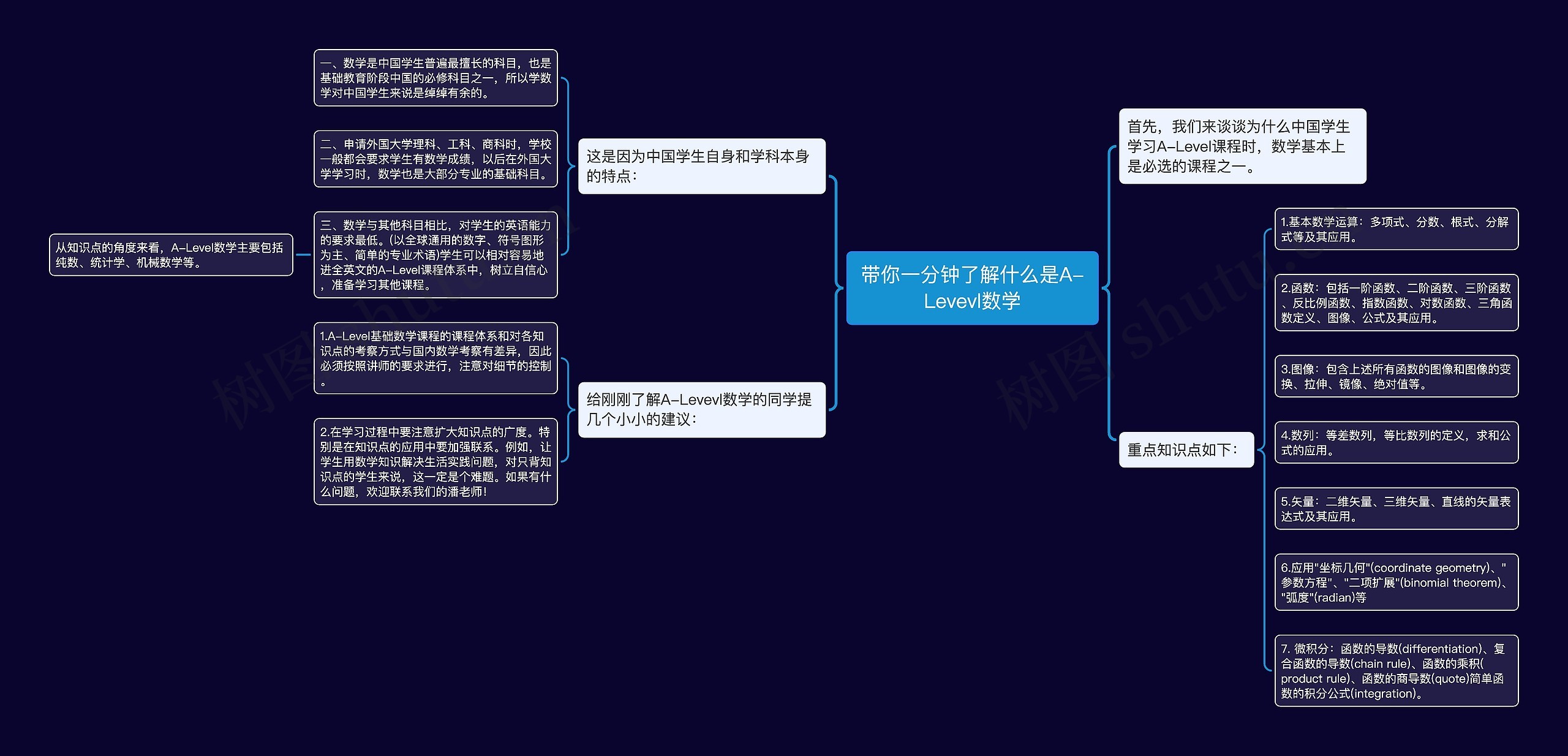 带你一分钟了解什么是A-Levevl数学思维导图