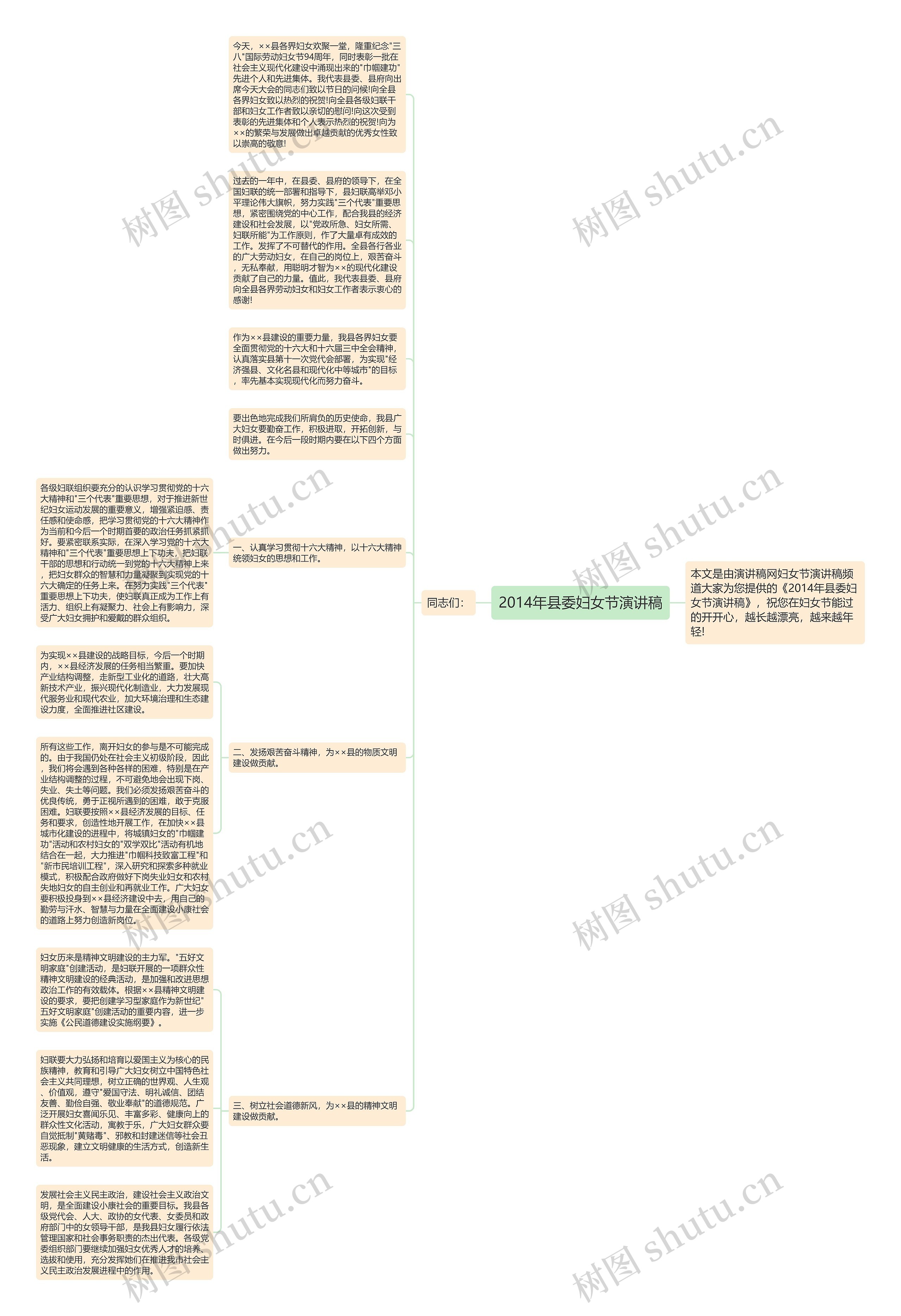 2014年县委妇女节演讲稿思维导图