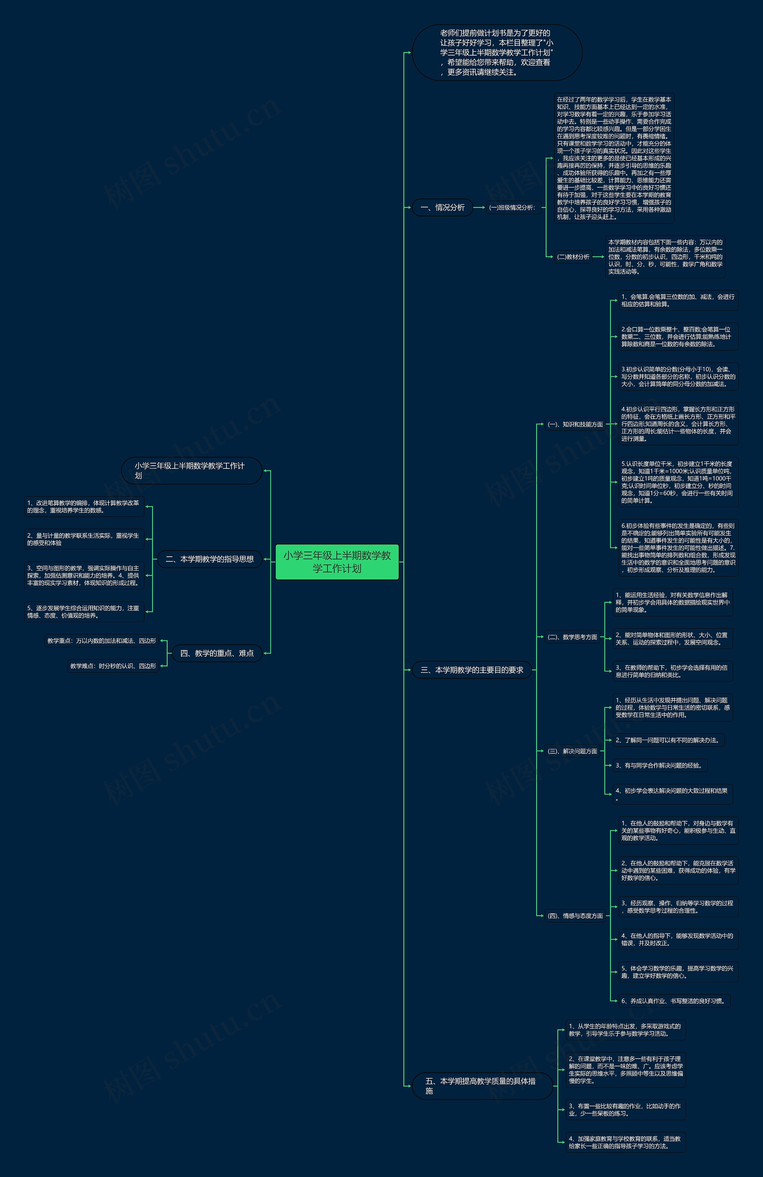 小学三年级上半期数学教学工作计划思维导图
