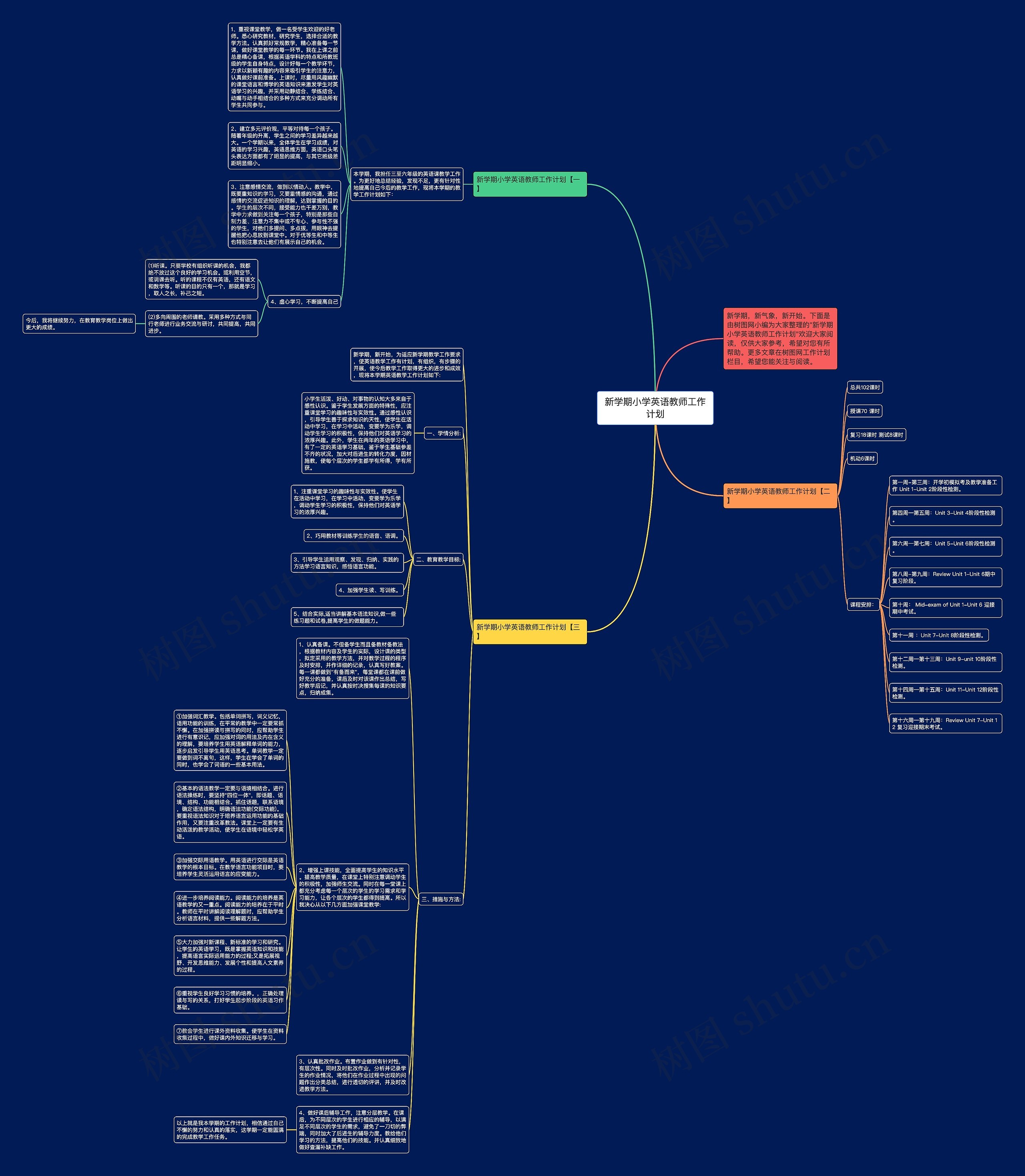 新学期小学英语教师工作计划思维导图