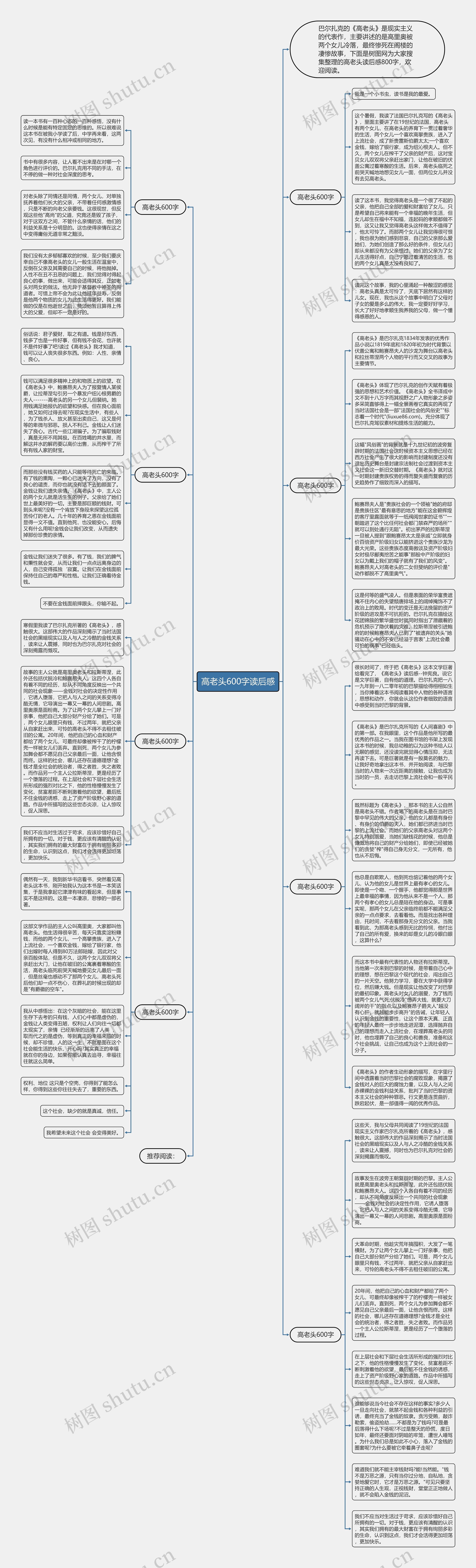高老头600字读后感思维导图