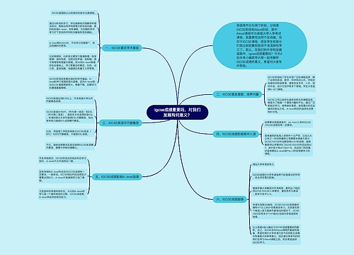 igcse成绩重要吗，对我们发展有何意义？思维导图