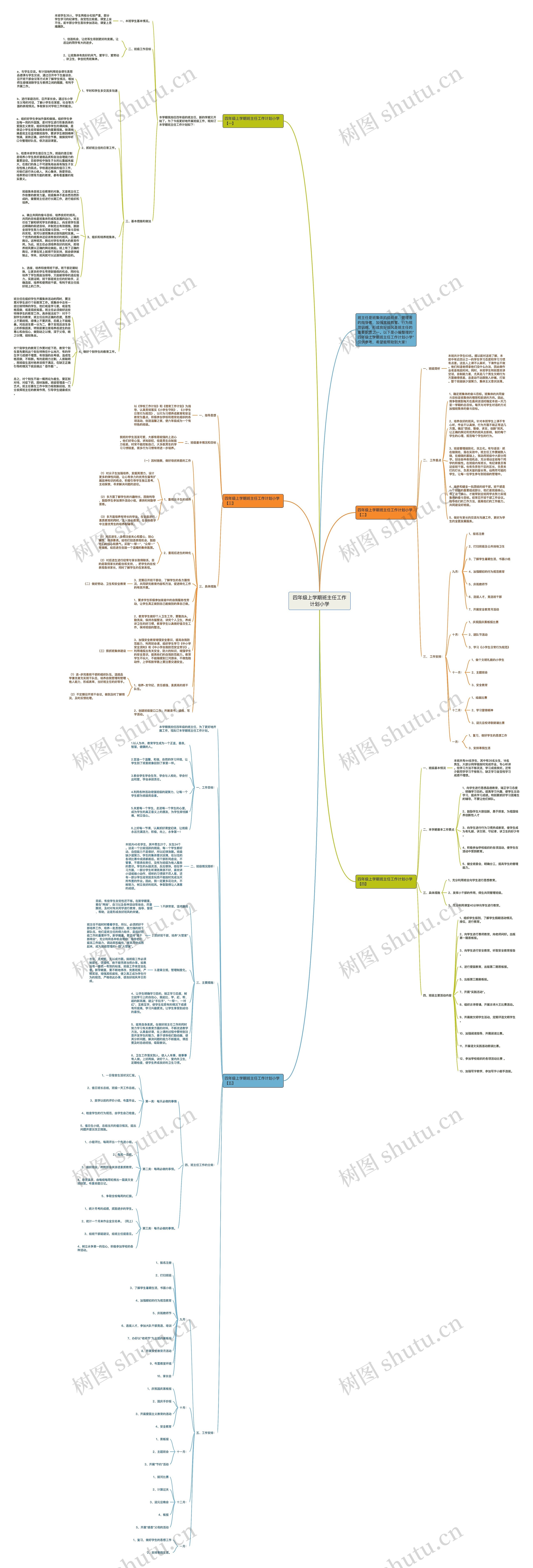 四年级上学期班主任工作计划小学思维导图