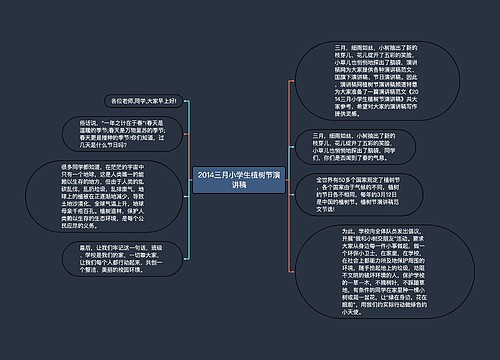 2014三月小学生植树节演讲稿