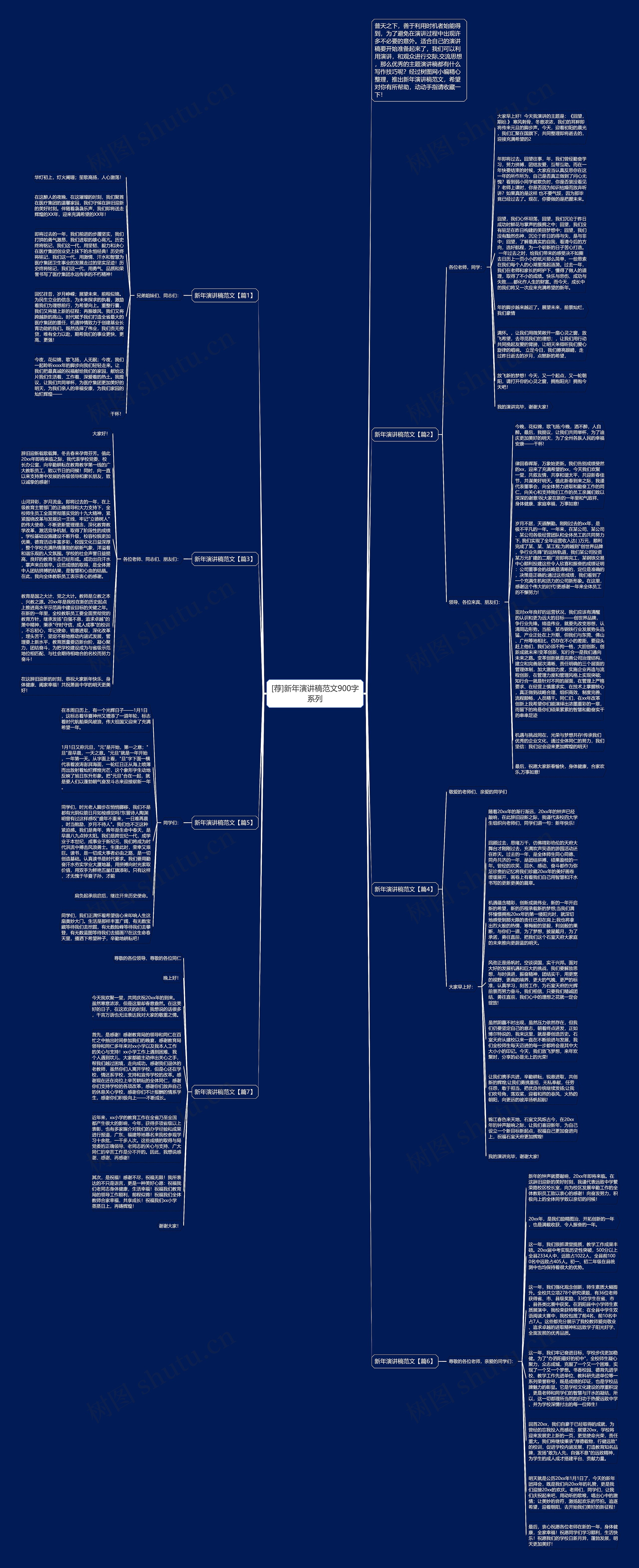 [荐]新年演讲稿范文900字系列思维导图