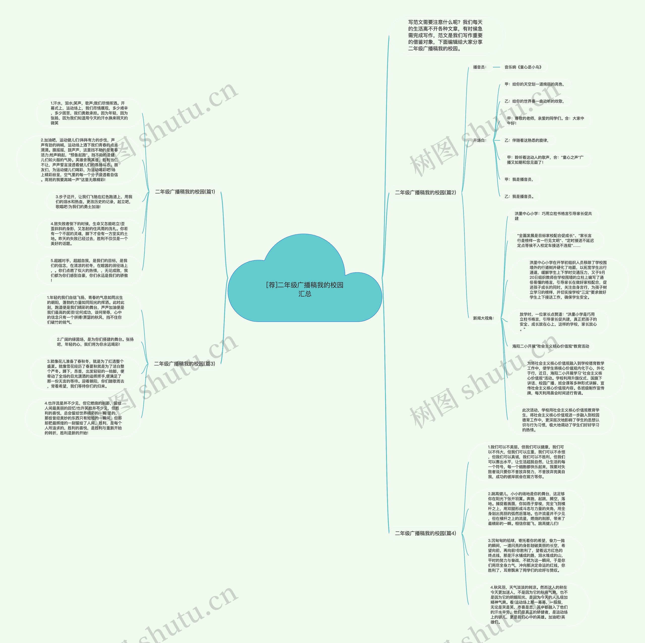 [荐]二年级广播稿我的校园汇总思维导图