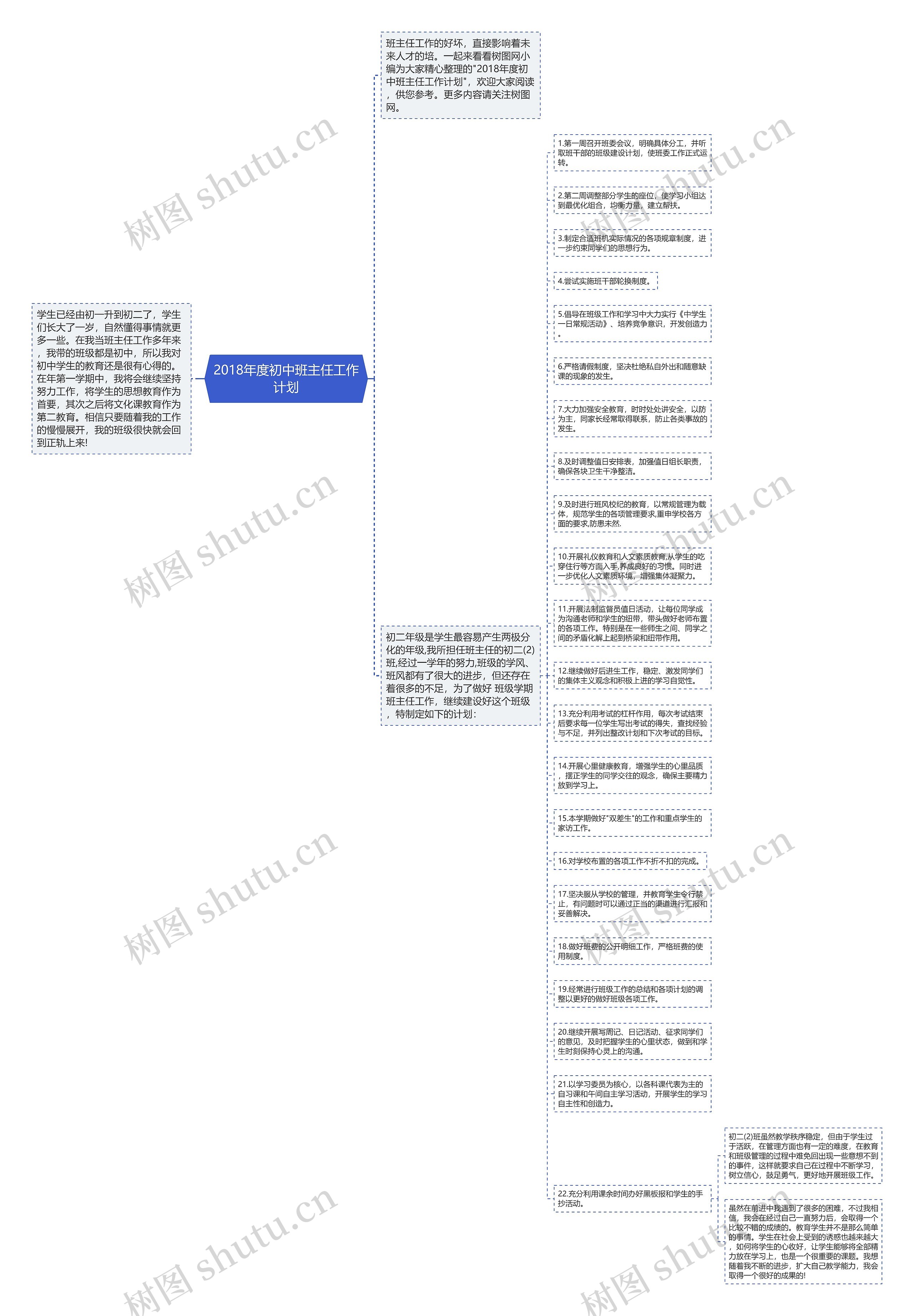 2018年度初中班主任工作计划思维导图