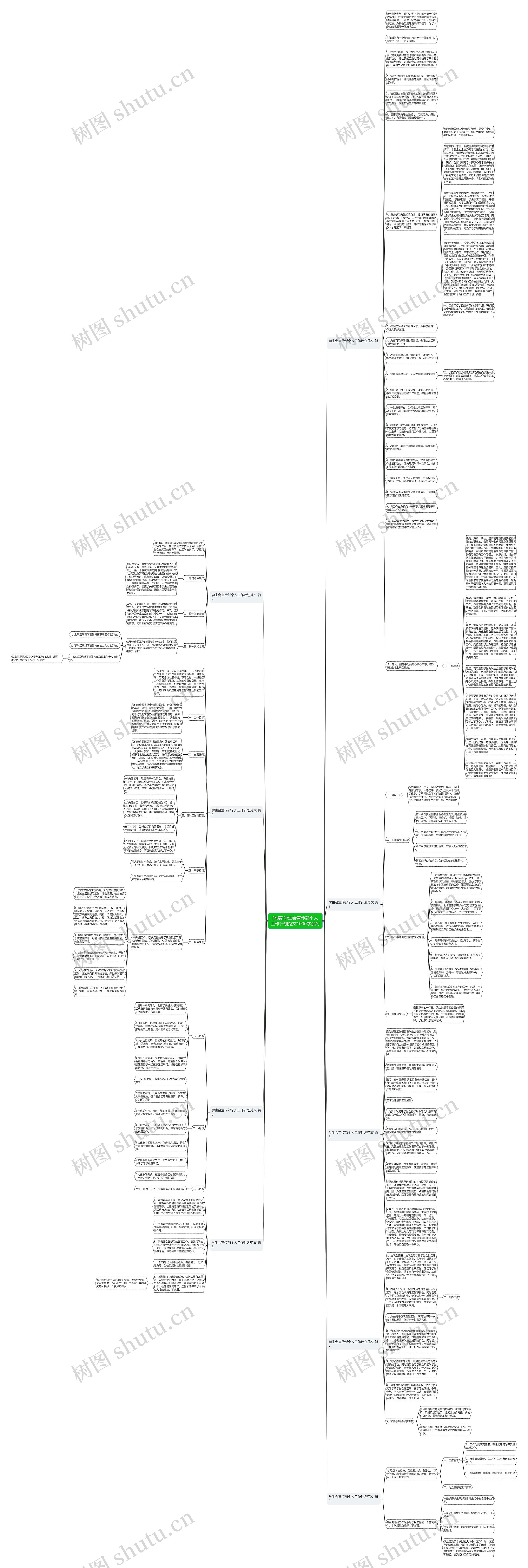 [收藏]学生会宣传部个人工作计划范文1000字系列思维导图