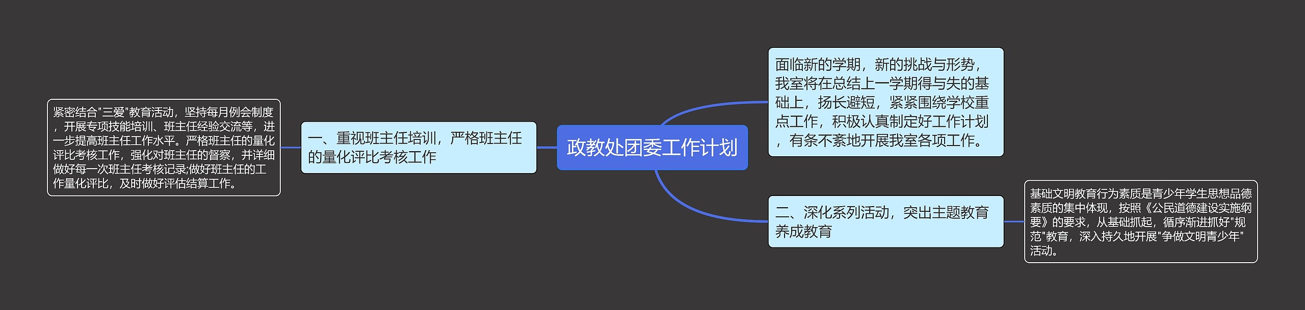 政教处团委工作计划思维导图