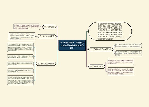 GCSE考试辅导：如何复习才能实现考前成绩快速飞跃？