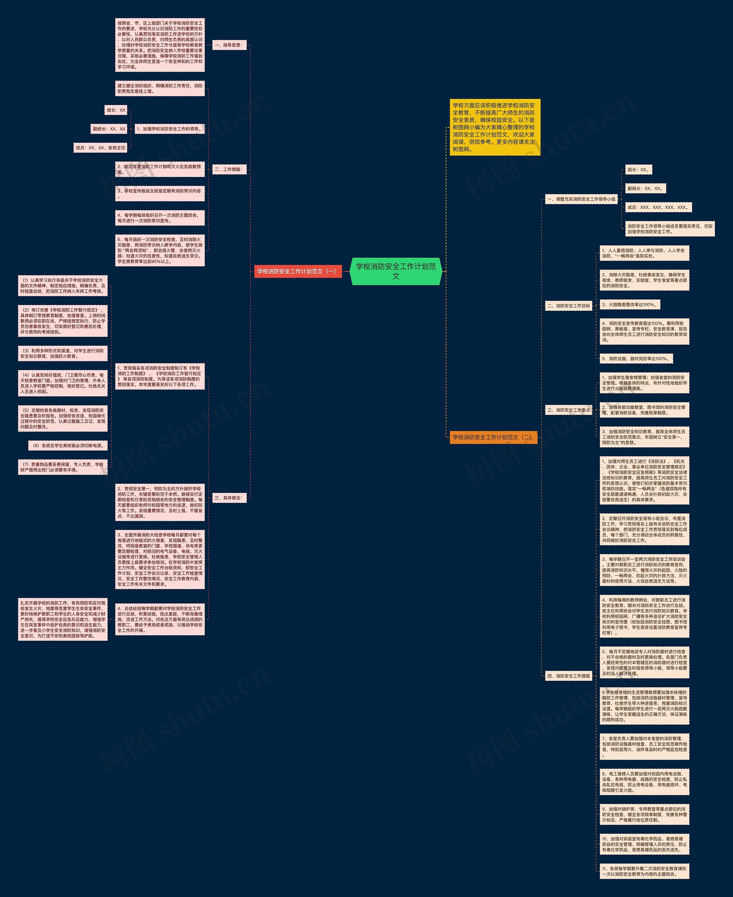 学校消防安全工作计划范文思维导图