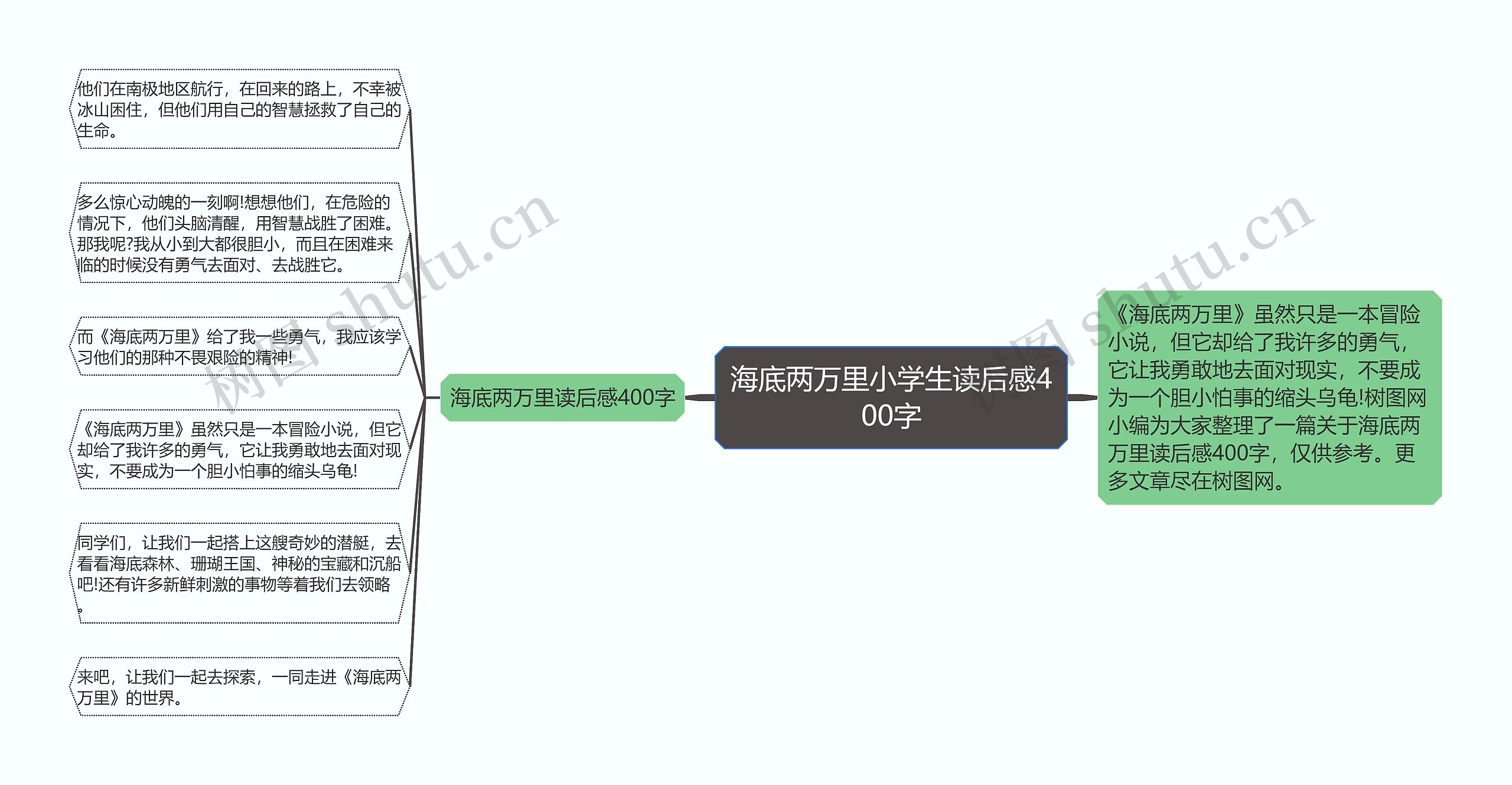 海底两万里小学生读后感400字