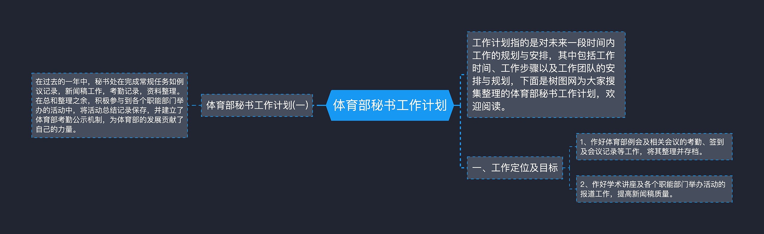 体育部秘书工作计划思维导图