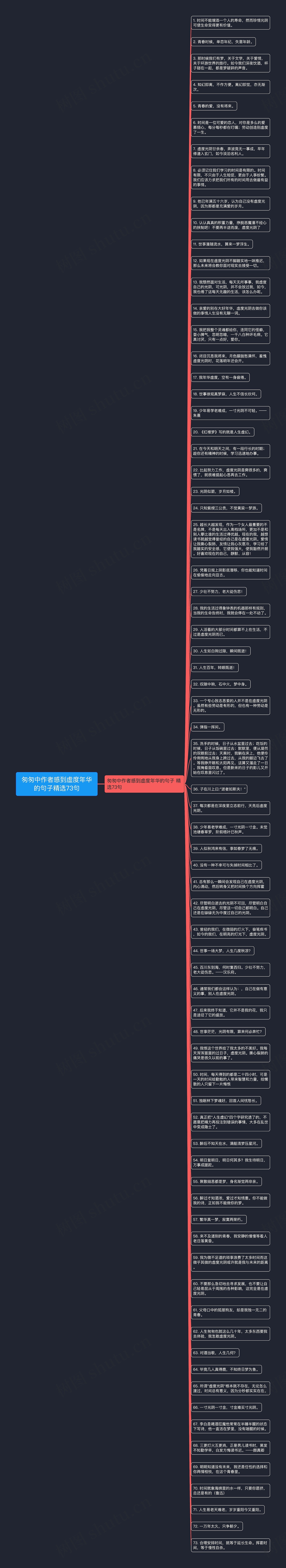 匆匆中作者感到虚度年华的句子精选73句