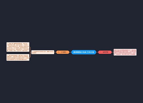 教师班级少先队工作计划