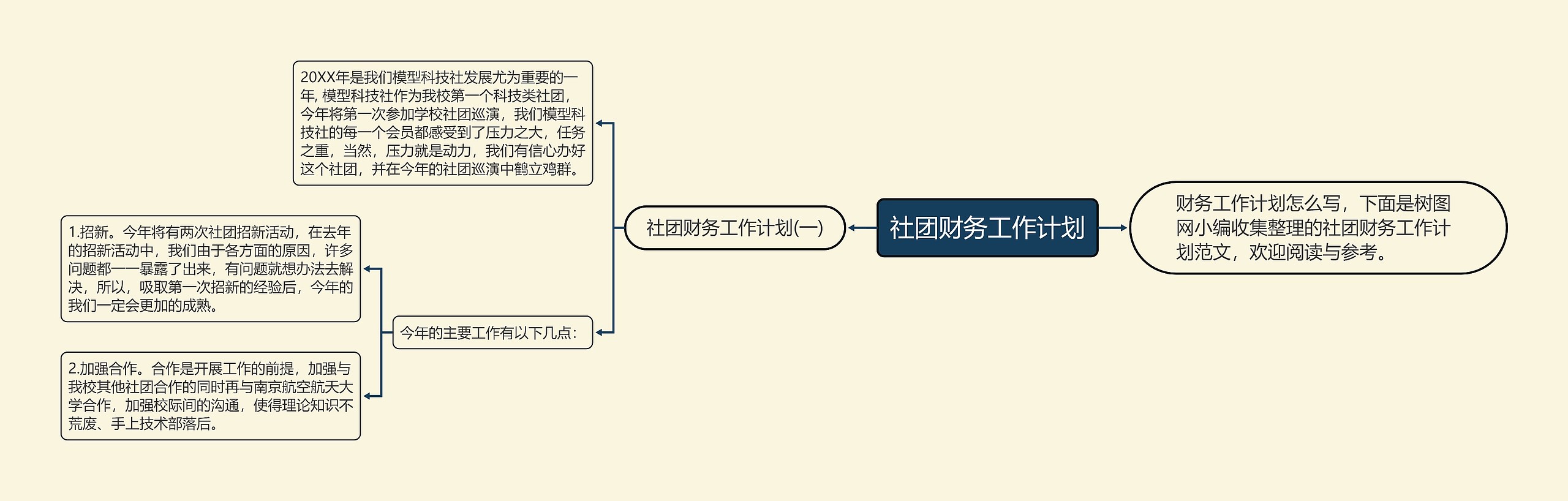 社团财务工作计划