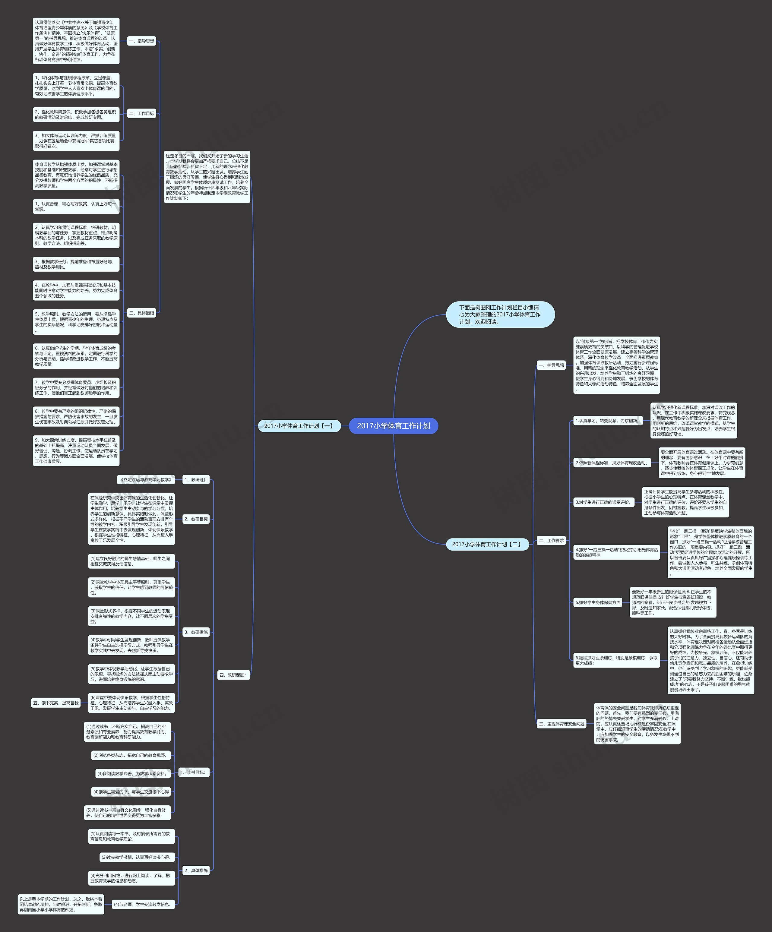 2017小学体育工作计划思维导图