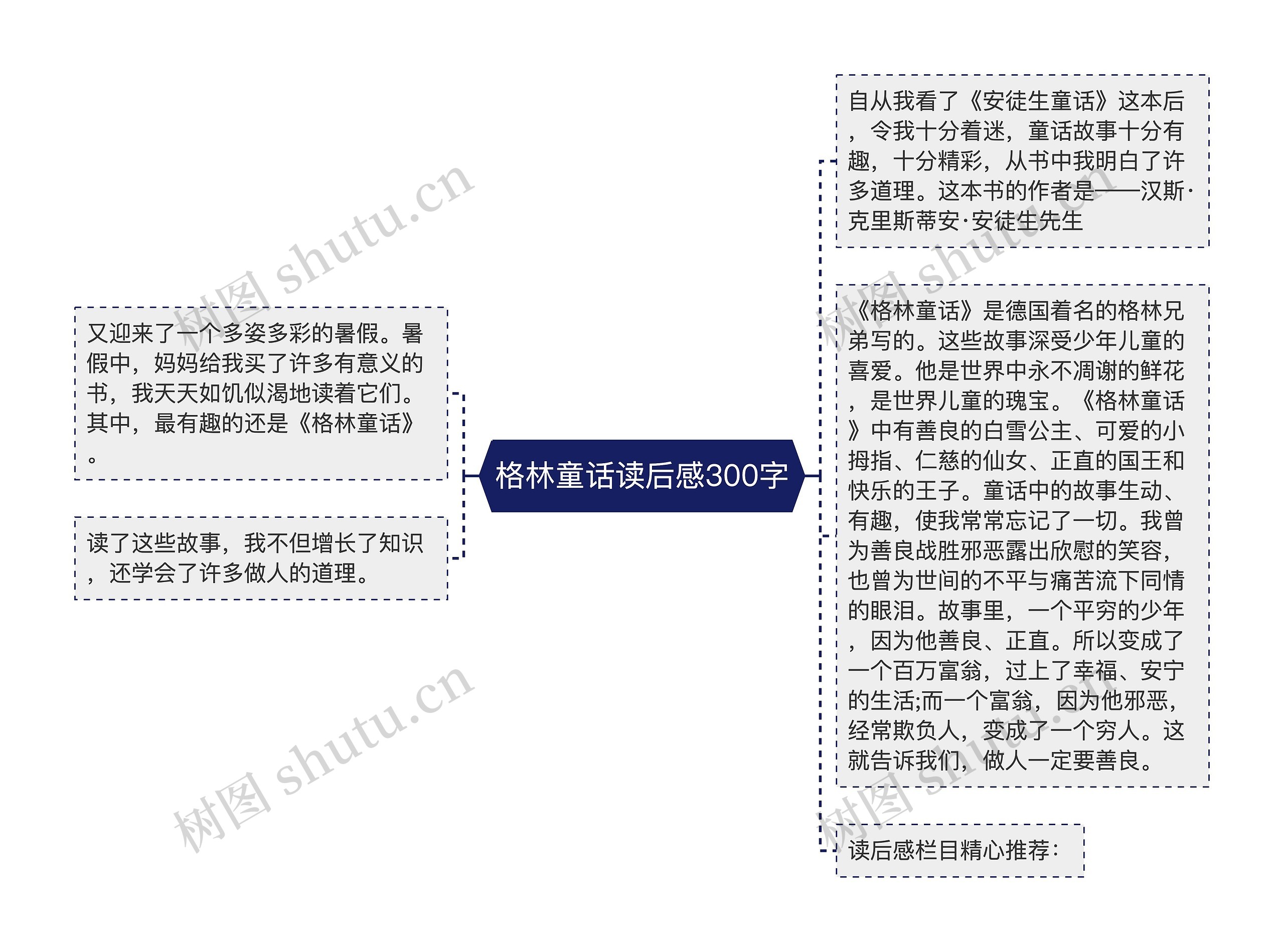 格林童话读后感300字思维导图