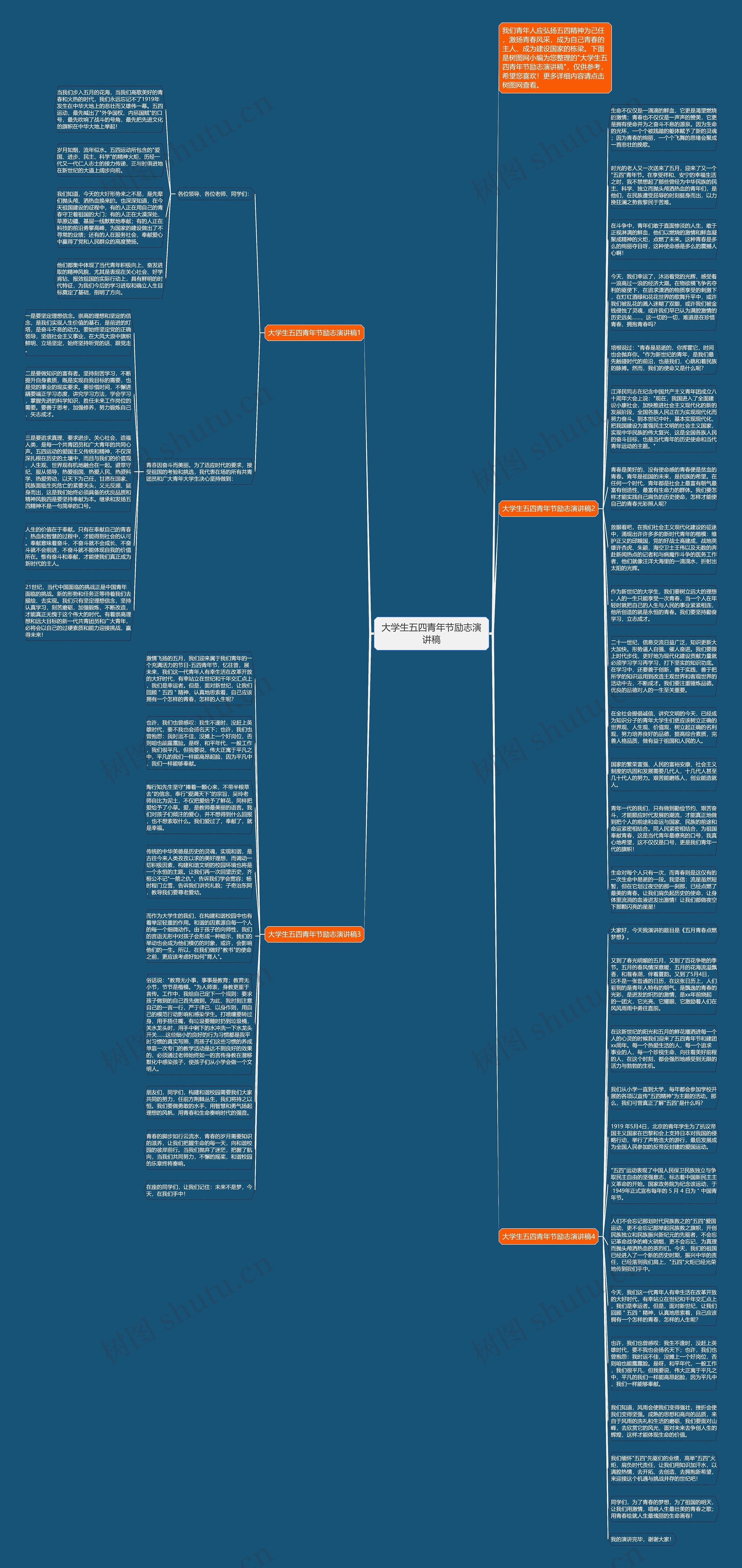 大学生五四青年节励志演讲稿思维导图