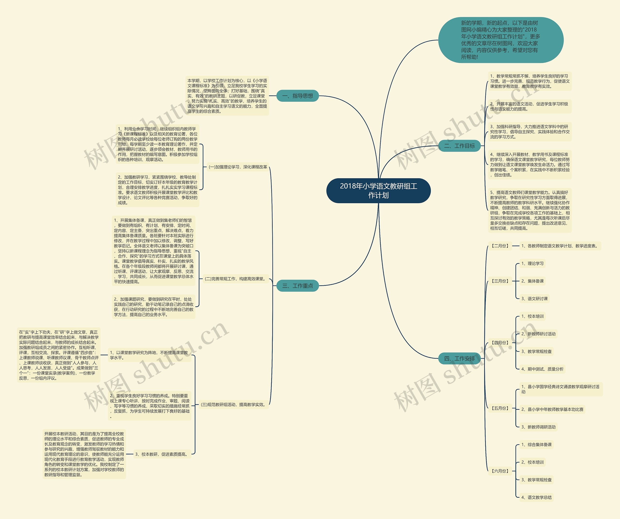 2018年小学语文教研组工作计划思维导图