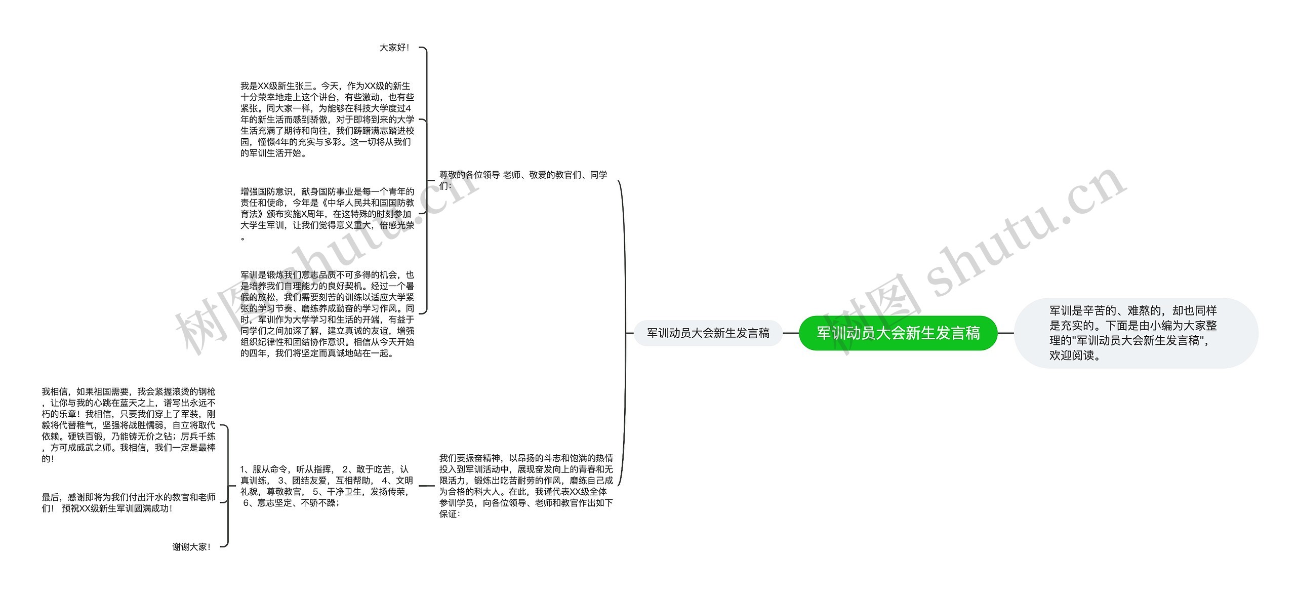 军训动员大会新生发言稿思维导图