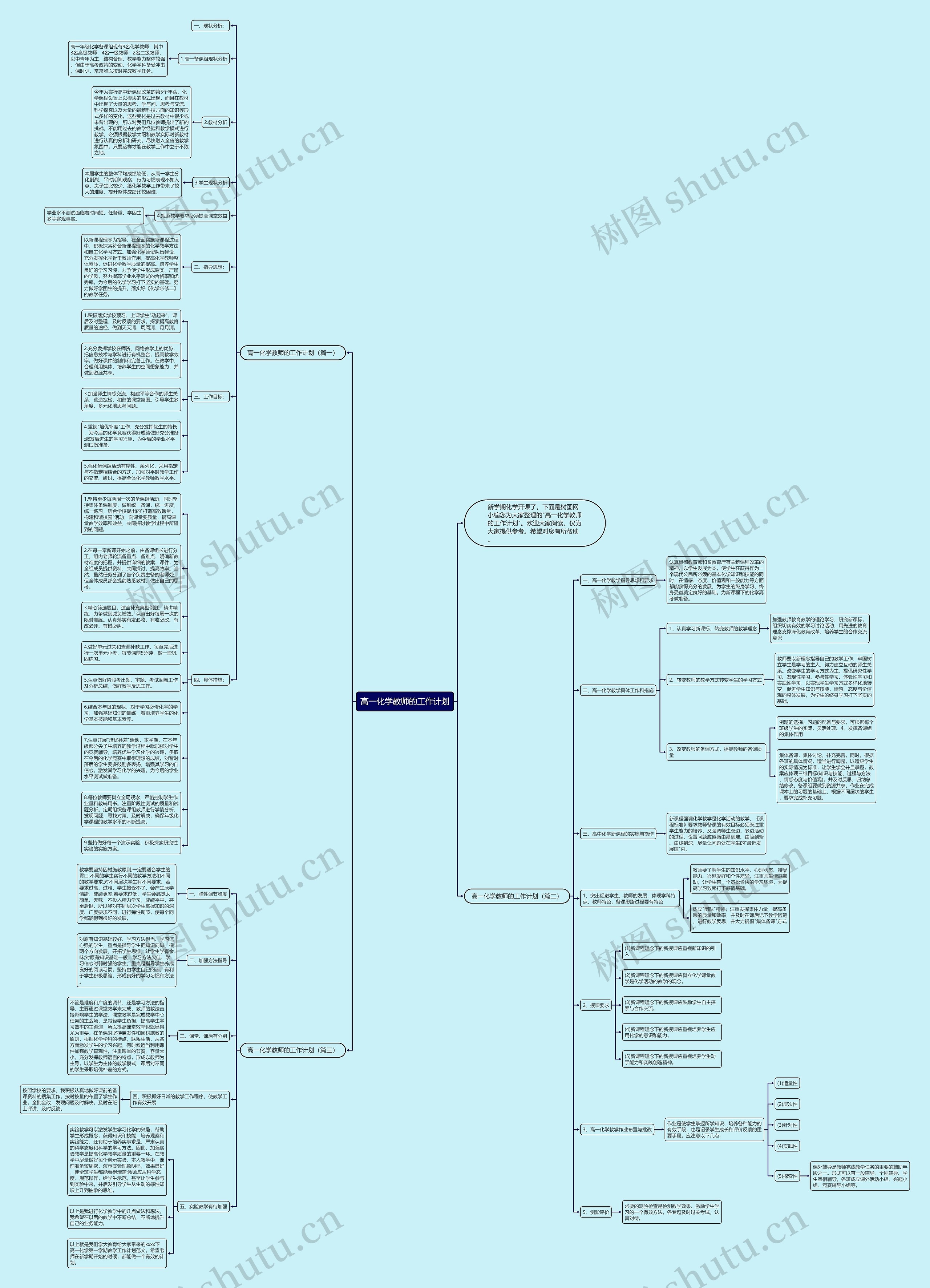 高一化学教师的工作计划思维导图高清图 高一化学教师的工作计划思维导图