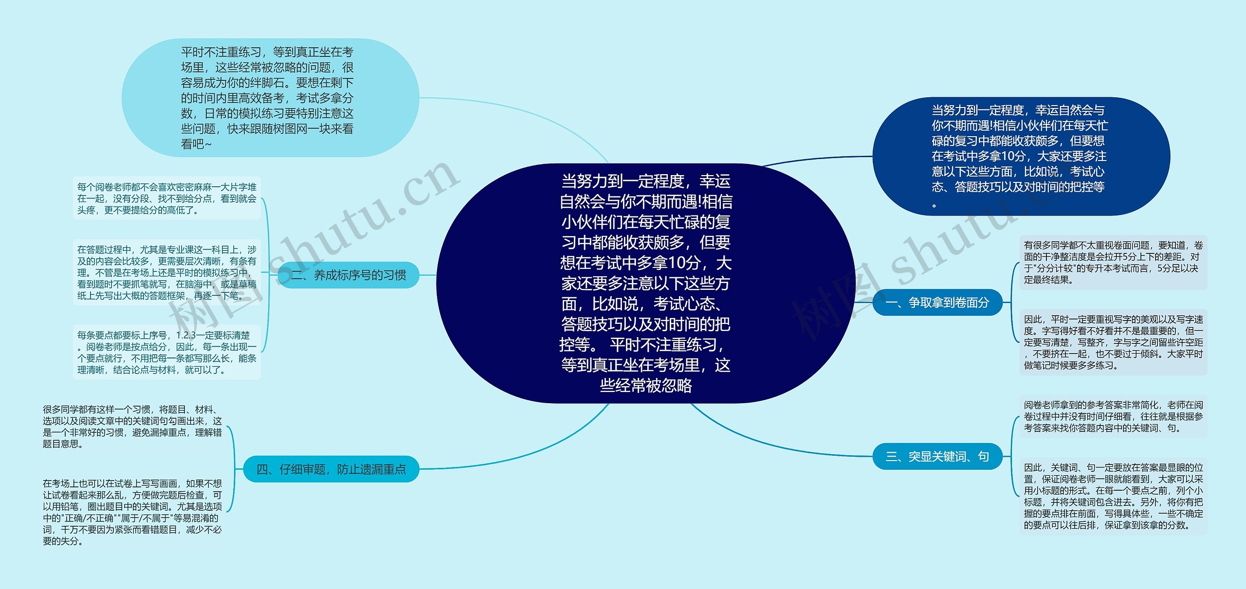 当努力到一定程度，幸运自然会与你不期而遇!相信小伙伴们在每天忙碌的复习中都能收获颇多，但要想在考试中多拿10分，大家还要多注意以下这些方面，比如说，考试心态、答题技巧以及对时间的把控等。 平时不注重练习，等到真正坐在考场里，这些经常被忽略