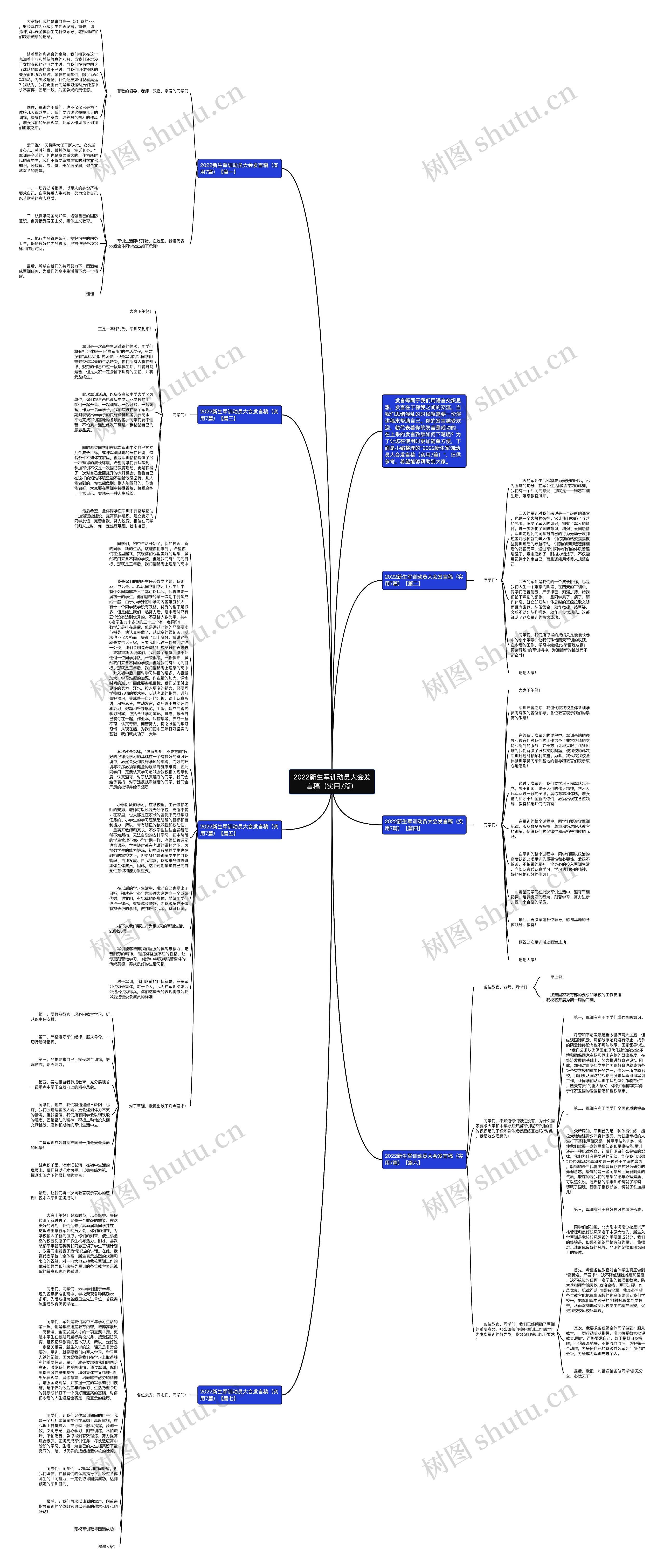 2022新生军训动员大会发言稿（实用7篇）思维导图