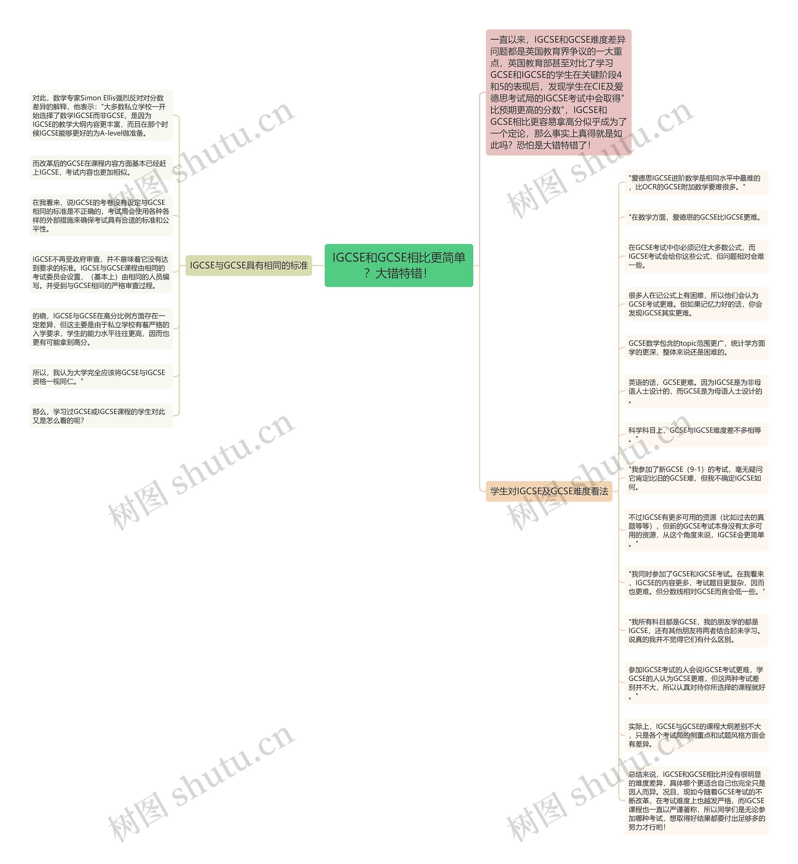IGCSE和GCSE相比更简单?大错特错!思维导图高清图 IGCSE和GCSE相比更简单?大错特错!思维导图