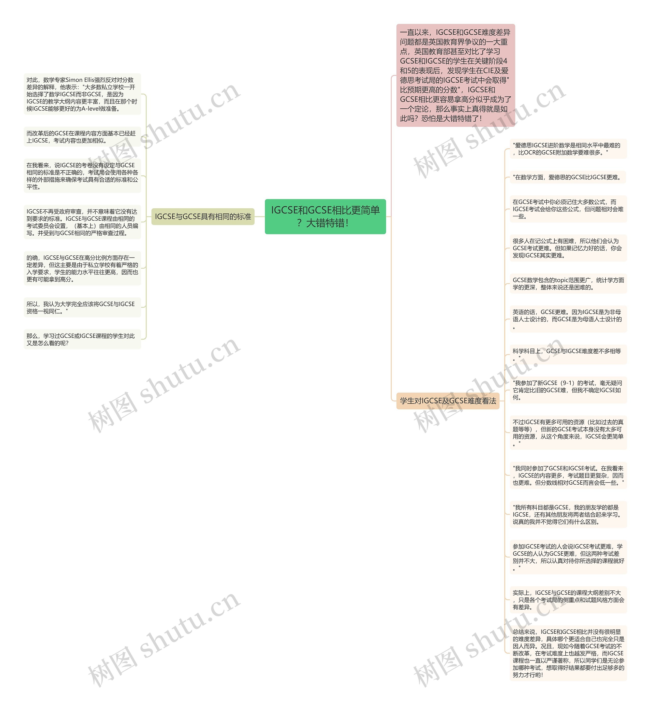 IGCSE和GCSE相比更简单？大错特错！思维导图
