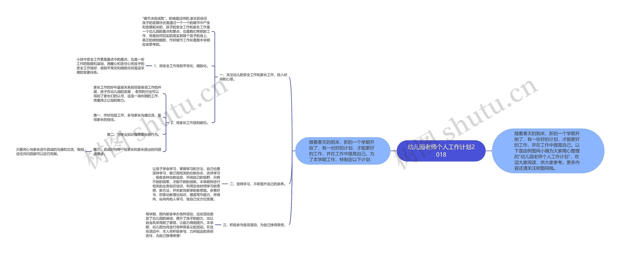 幼儿园老师个人工作计划2018思维导图