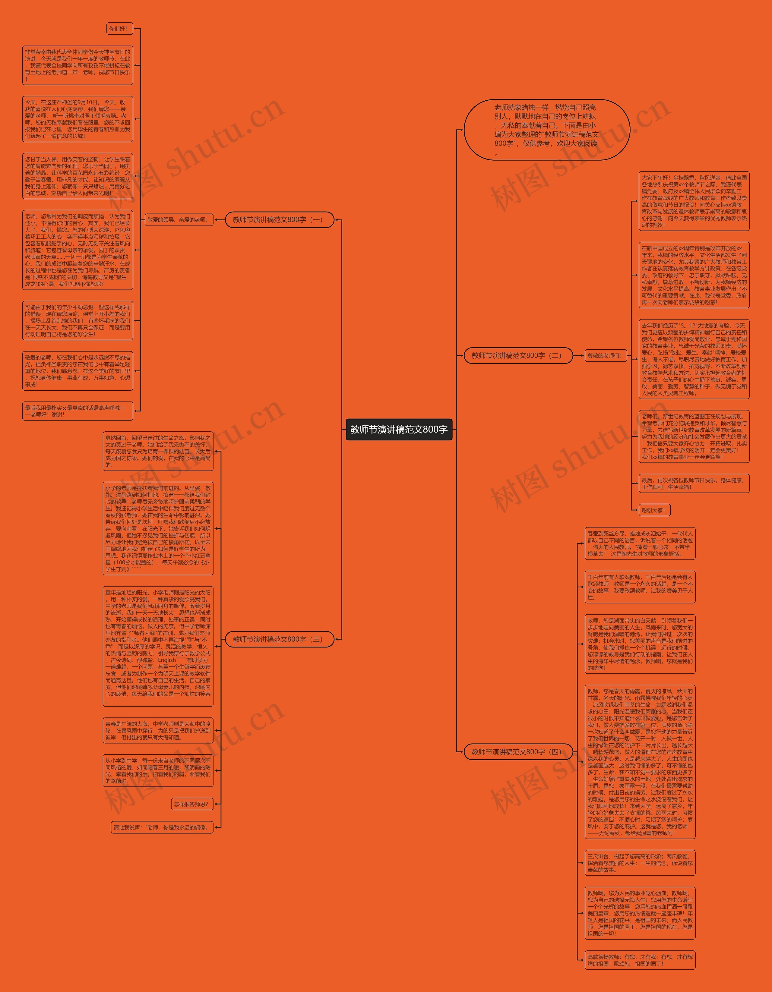 教师节演讲稿范文800字思维导图