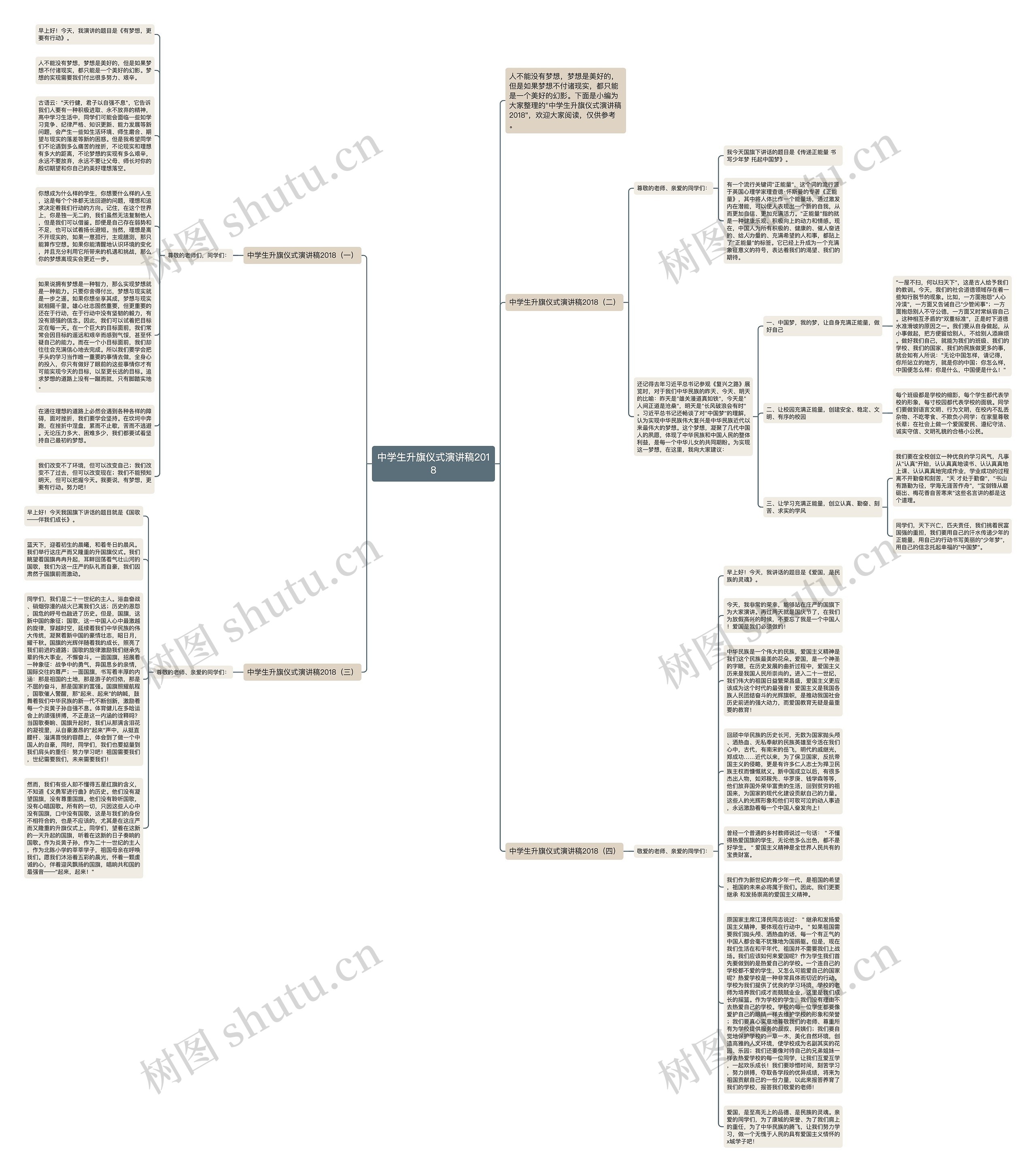 中学生升旗仪式演讲稿2018思维导图