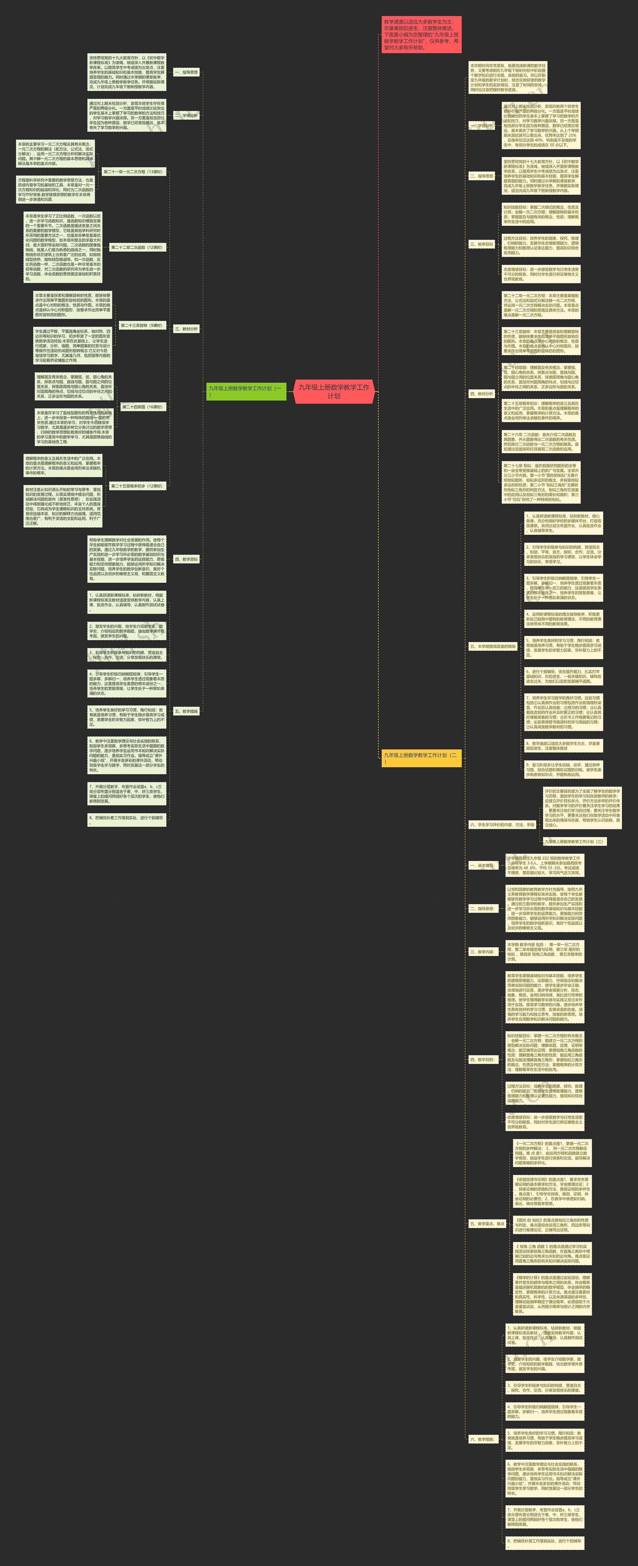 九年级上册数学教学工作计划思维导图