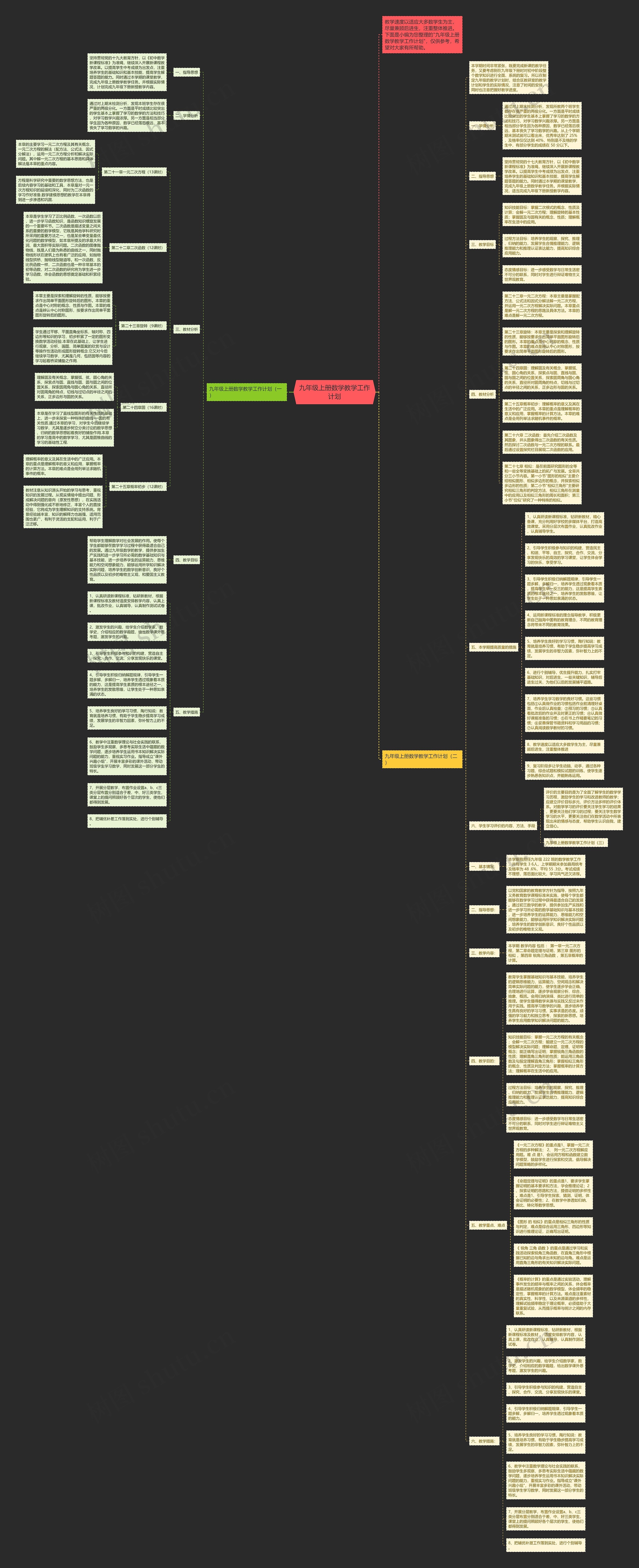 九年级上册数学教学工作计划思维导图高清图 九年级上册数学教学工作计划思维导图