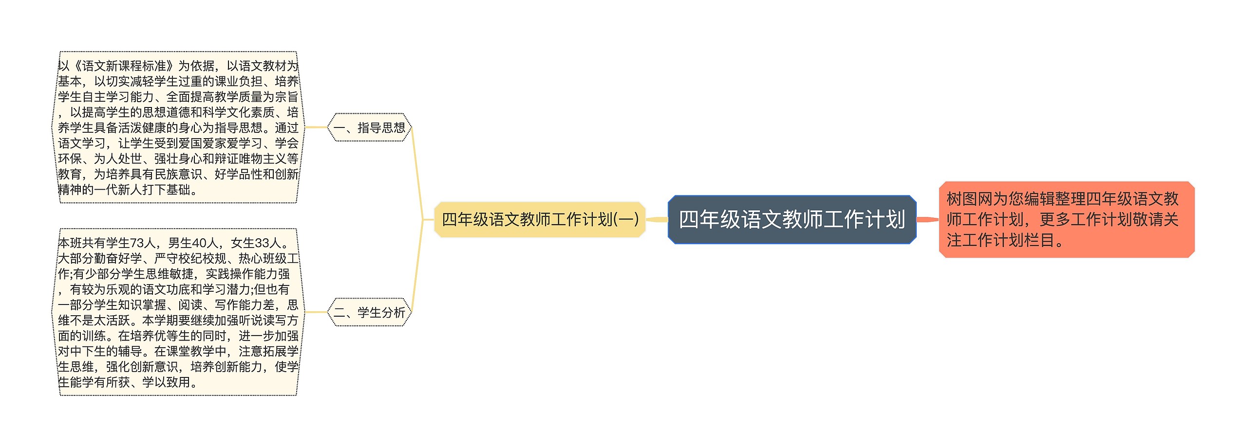 四年级语文教师工作计划思维导图