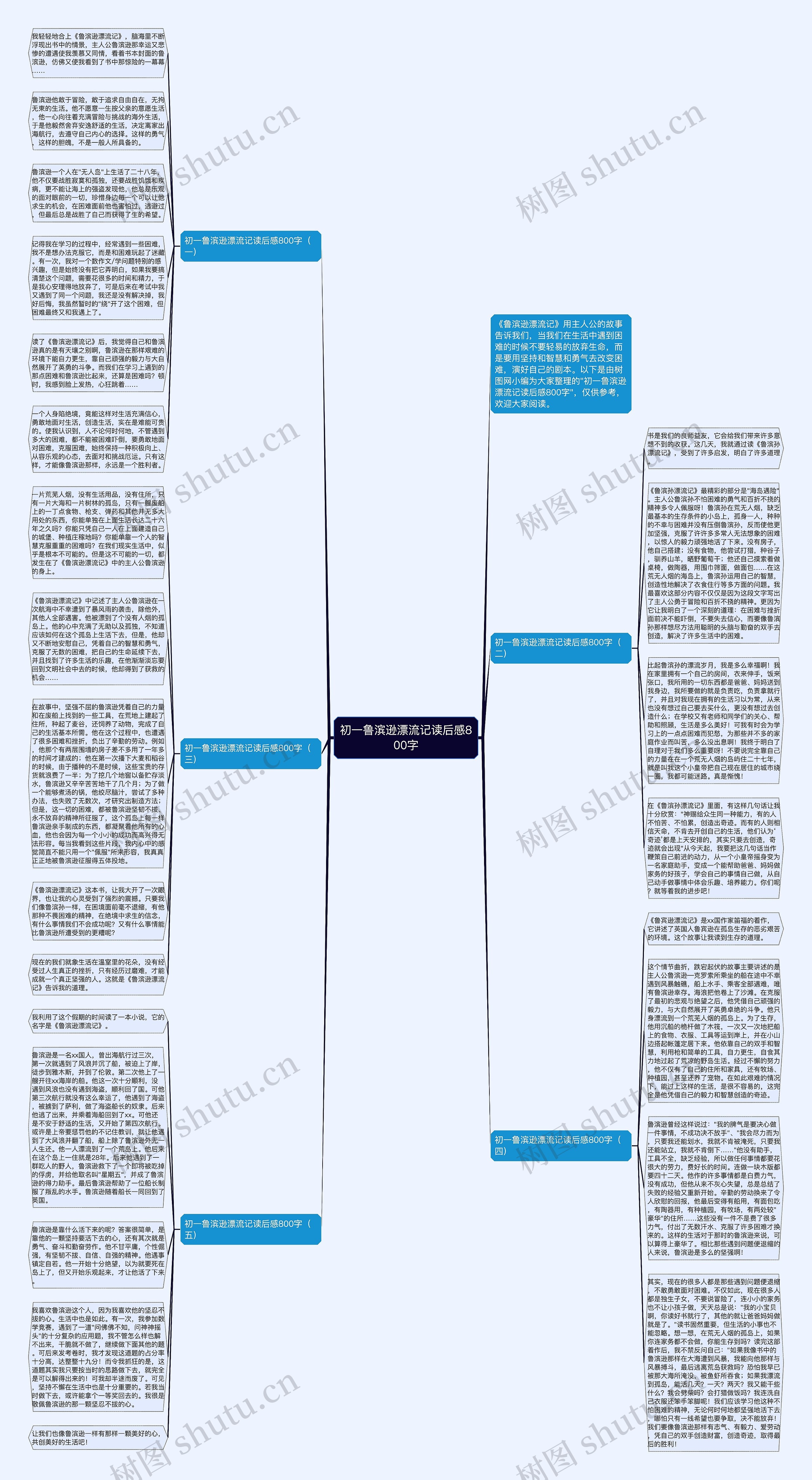 初一鲁滨逊漂流记读后感800字思维导图