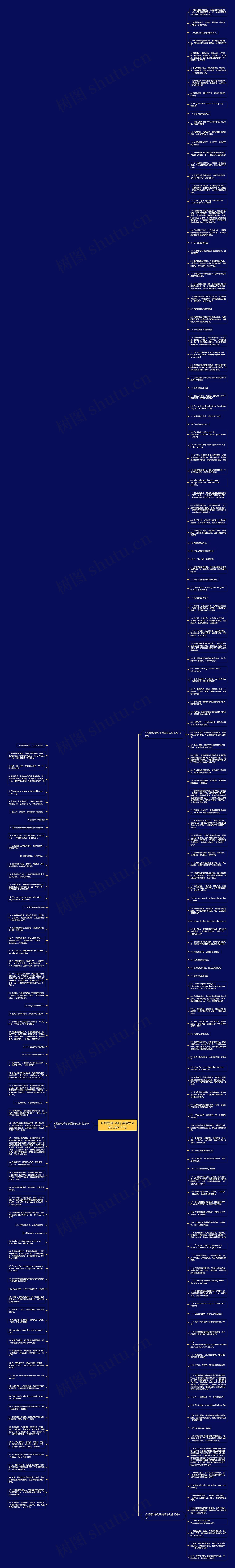 介绍劳动节句子英语怎么说(汇总205句)思维导图