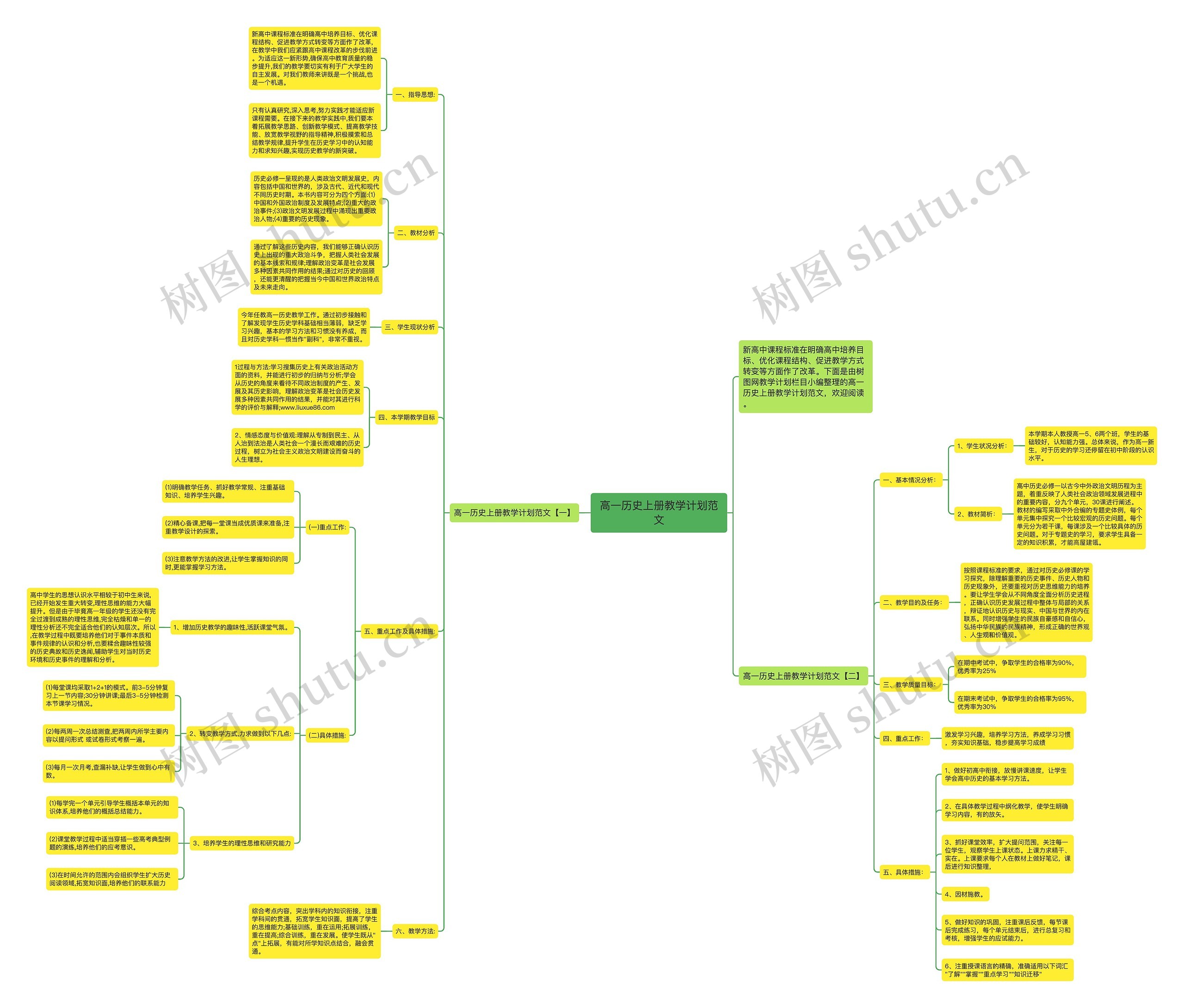 高一历史上册教学计划范文思维导图