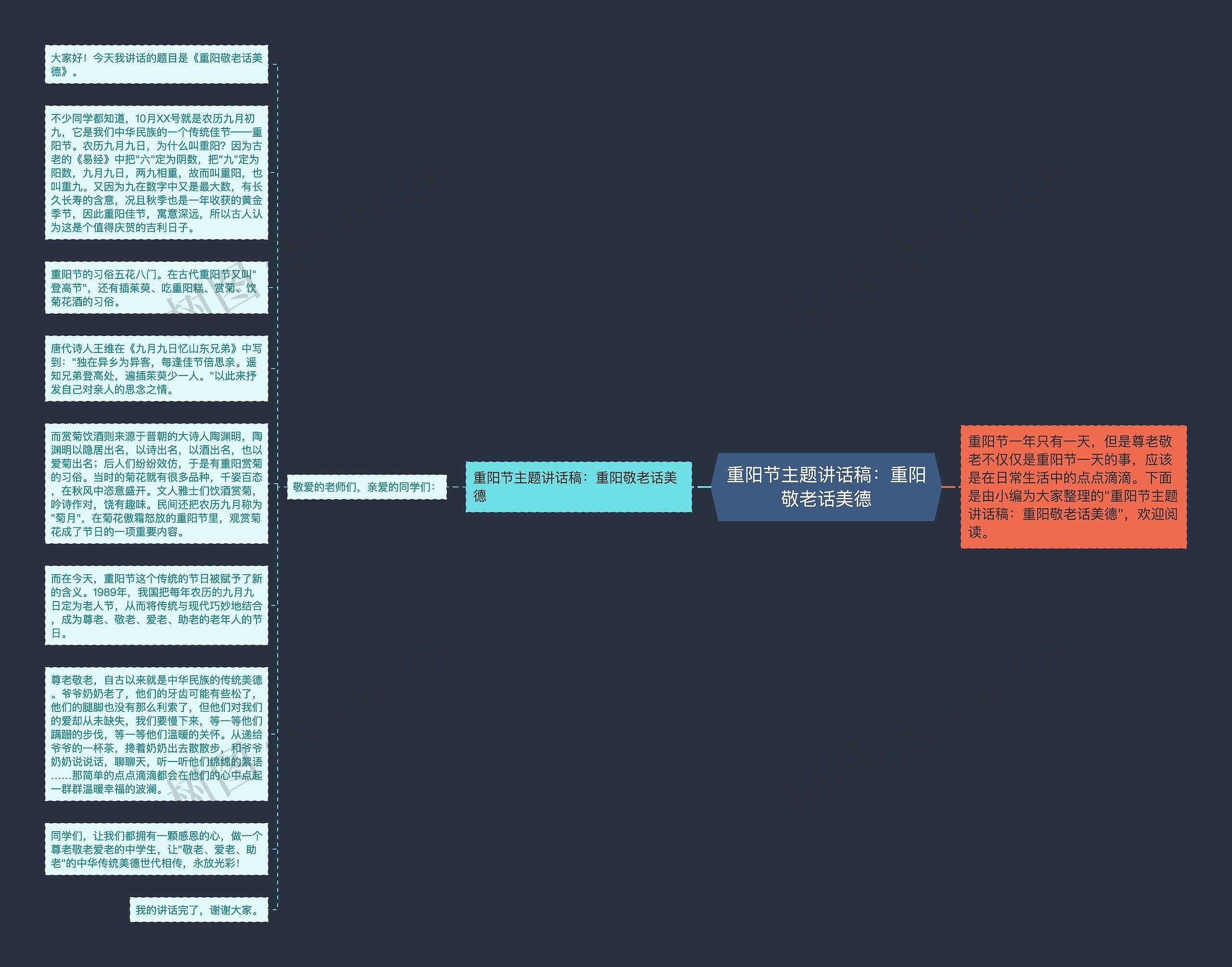 重阳节主题讲话稿：重阳敬老话美德思维导图