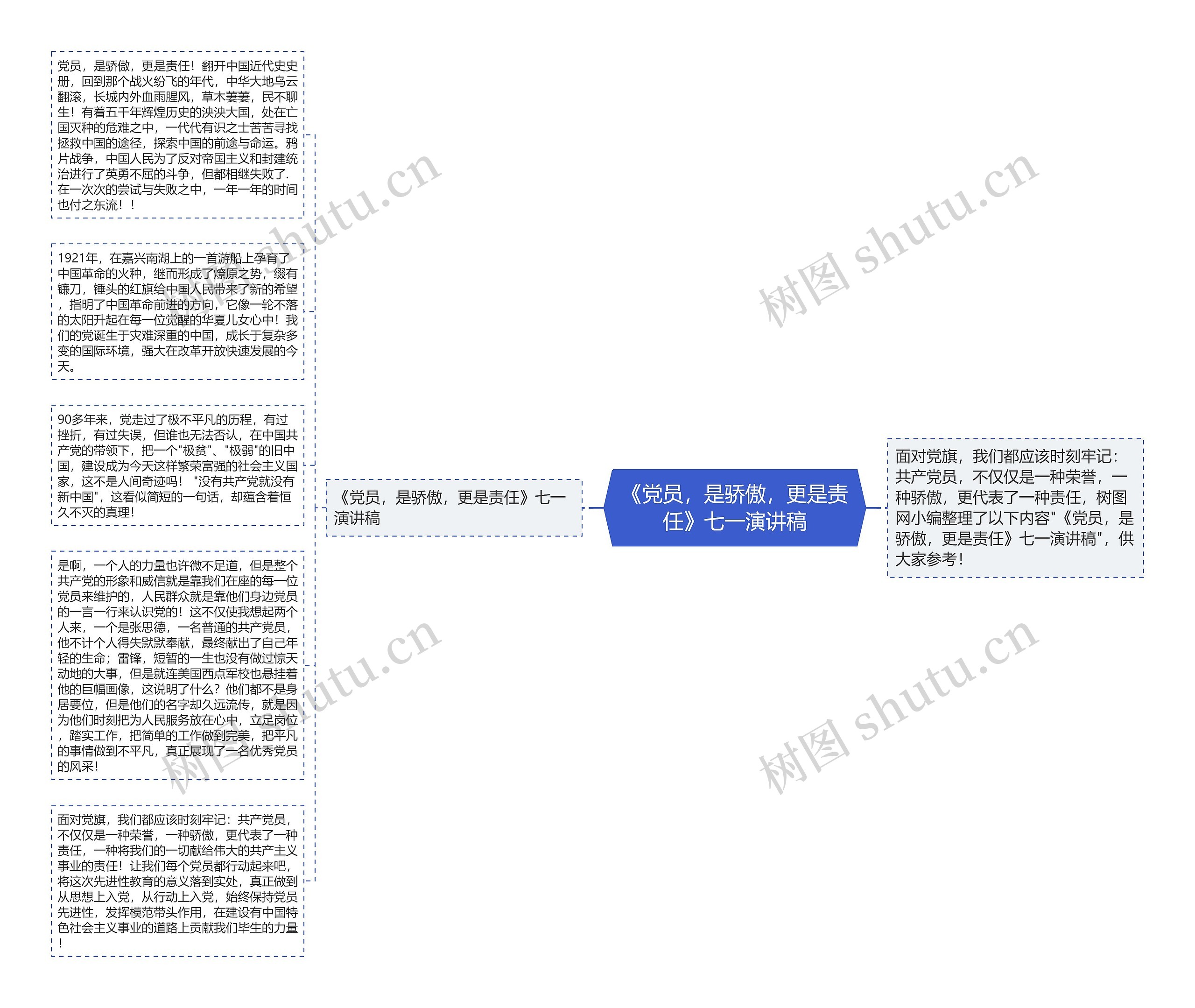 《党员，是骄傲，更是责任》七一演讲稿思维导图