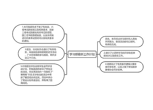 学习部最新工作计划