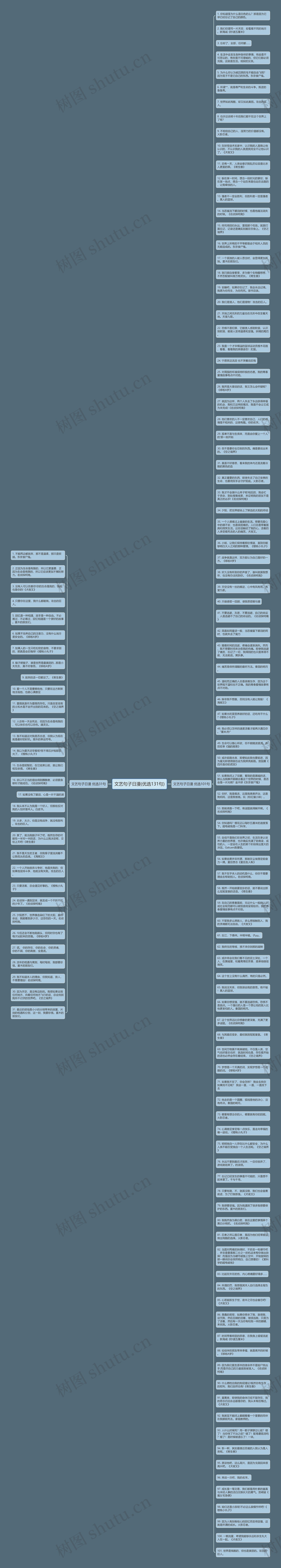 文艺句子日漫(优选131句)思维导图