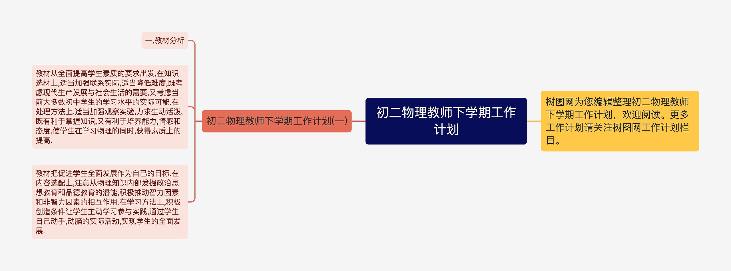 初二物理教师下学期工作计划思维导图