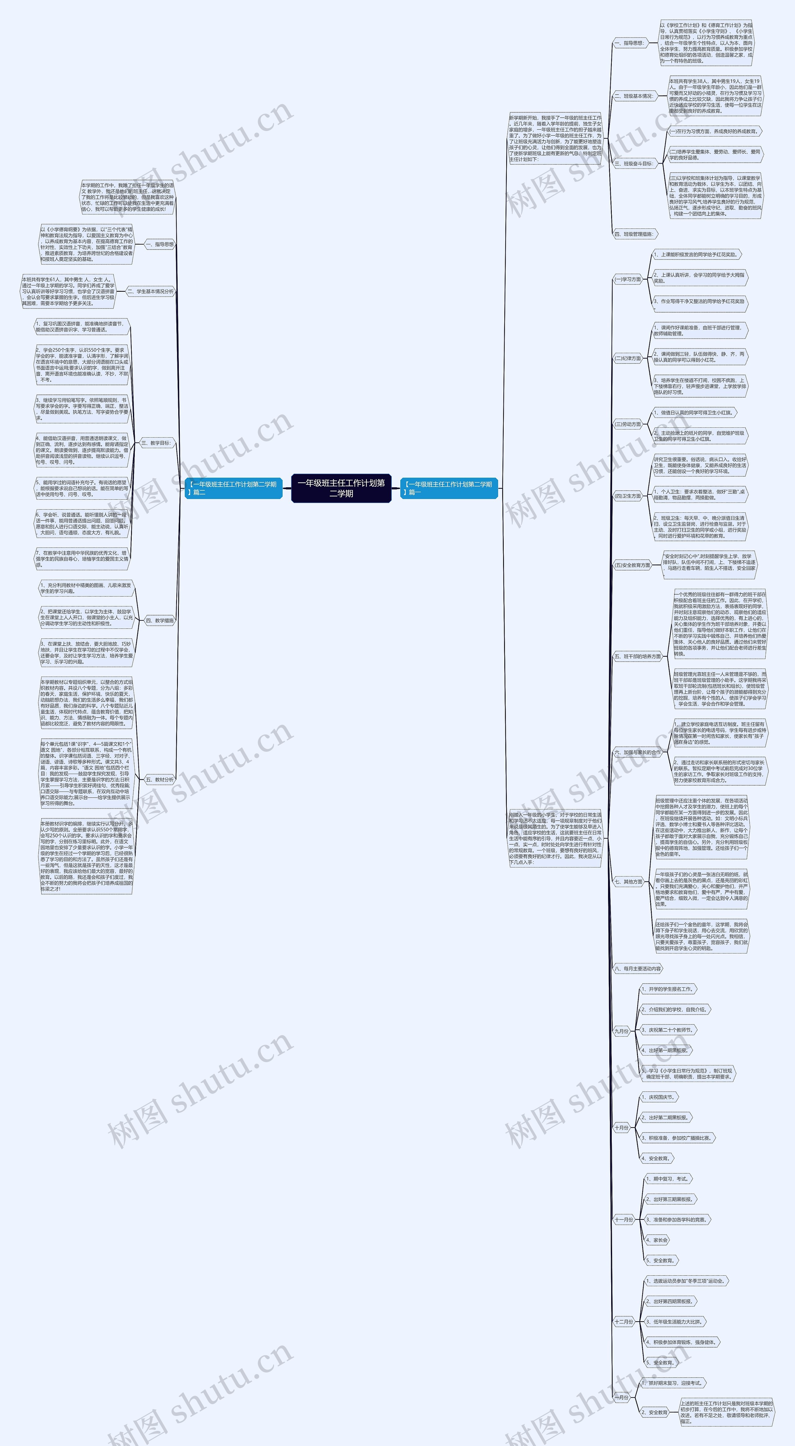一年级班主任工作计划第二学期思维导图