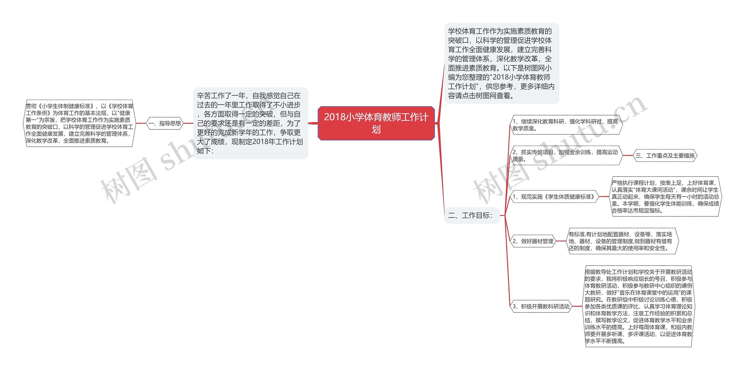 2018小学体育教师工作计划思维导图