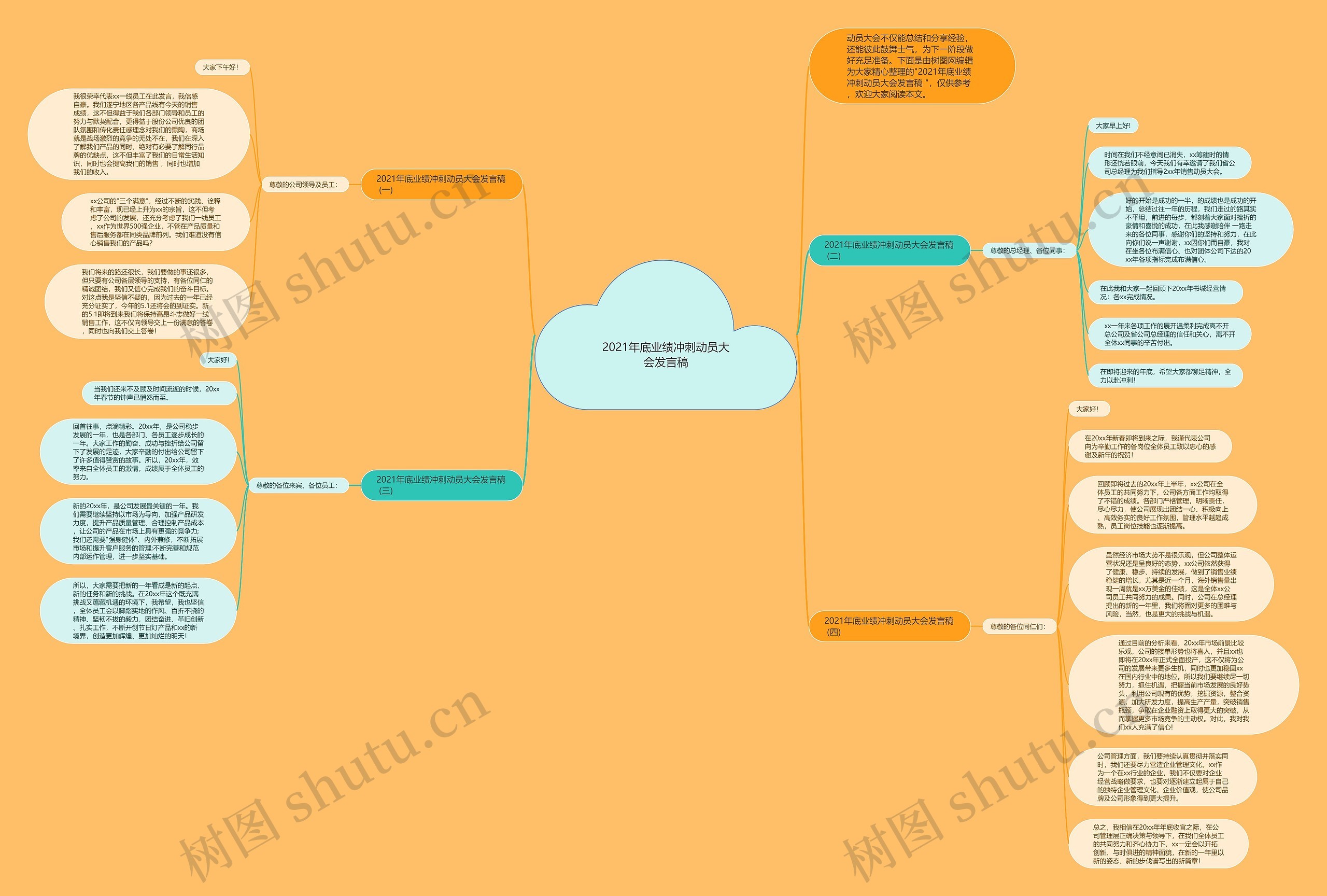 2021年底业绩冲刺动员大会发言稿思维导图